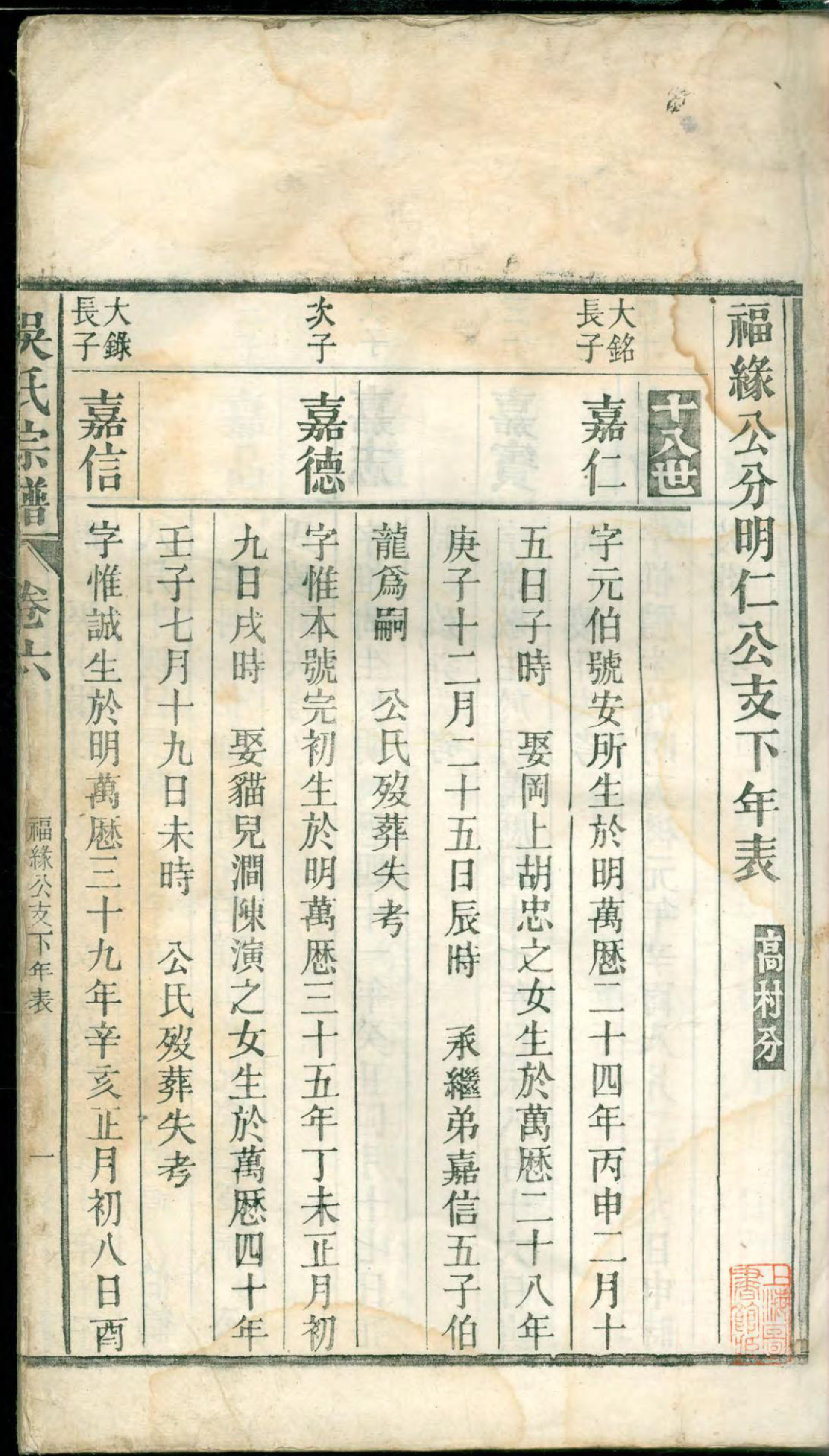 1479吴氏宗谱_006_第3页