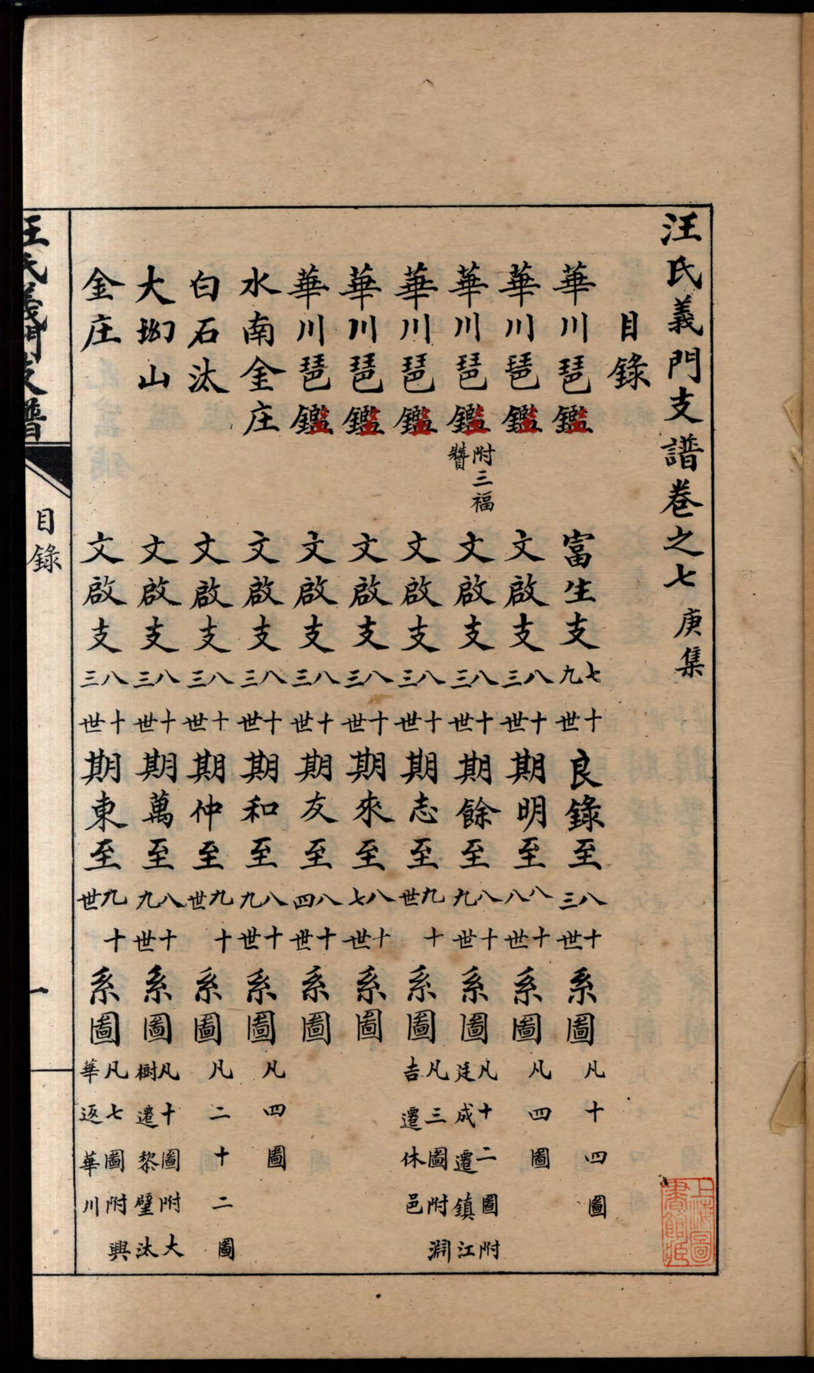 1482汪氏义门支谱_005_第3页