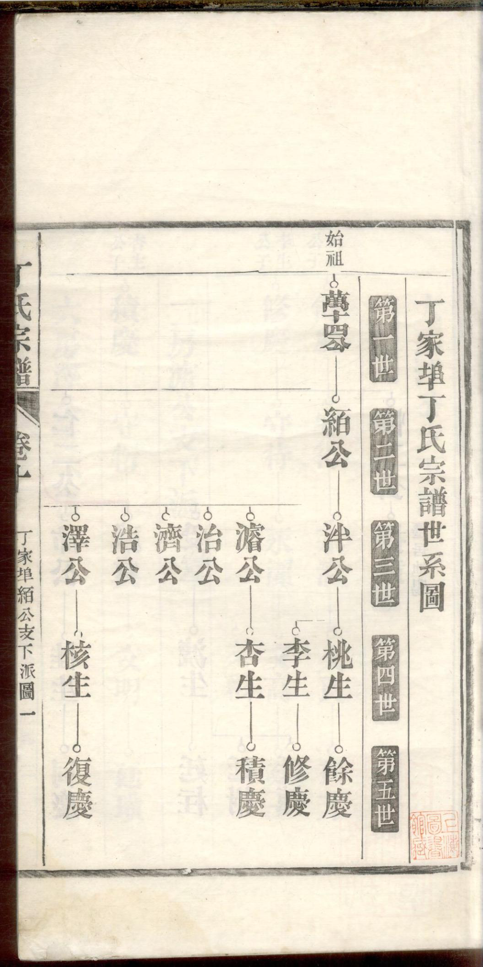 1193龙山丁氏宗谱_010_第3页