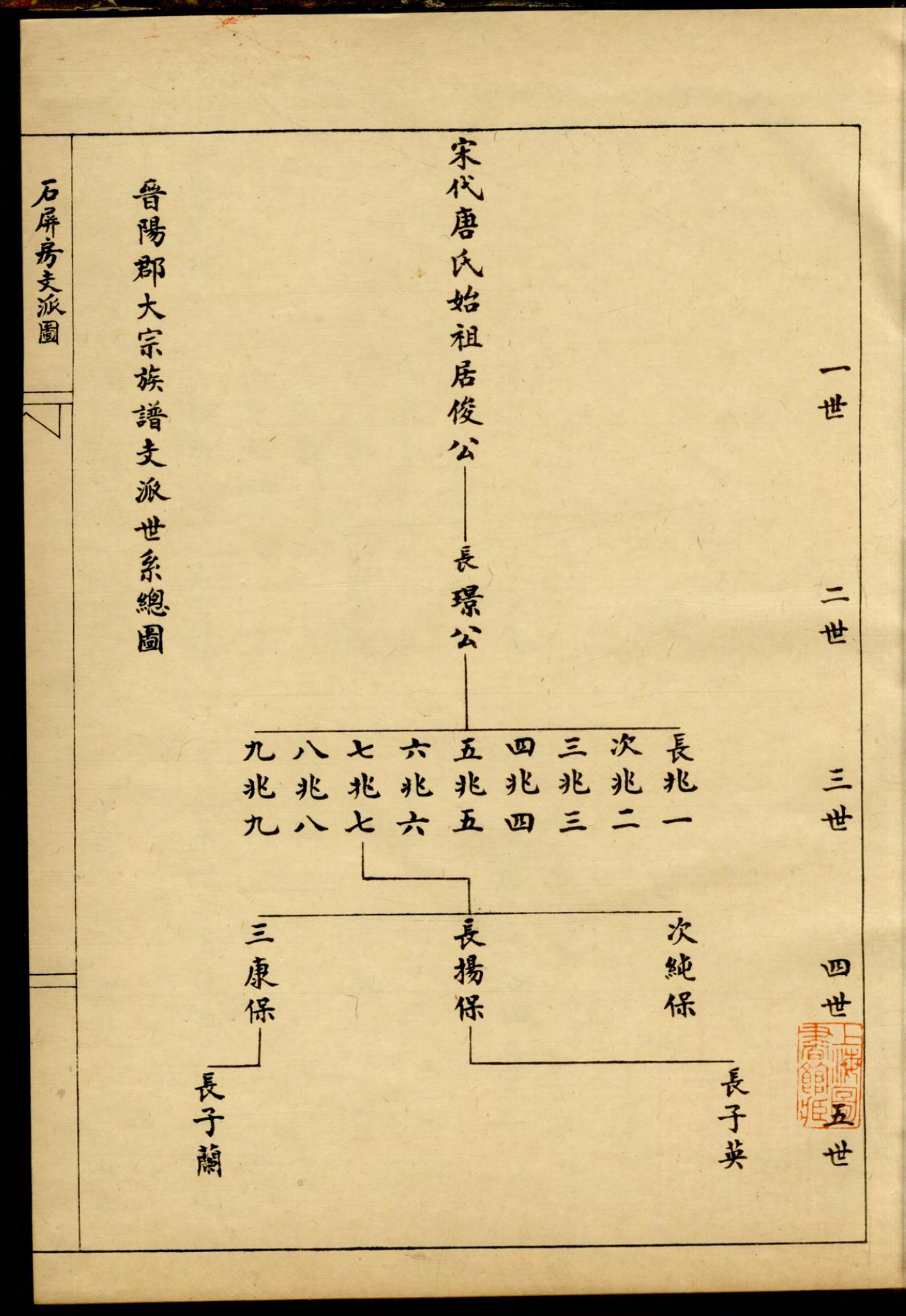 1175唐氏子英房谱_002_第3页