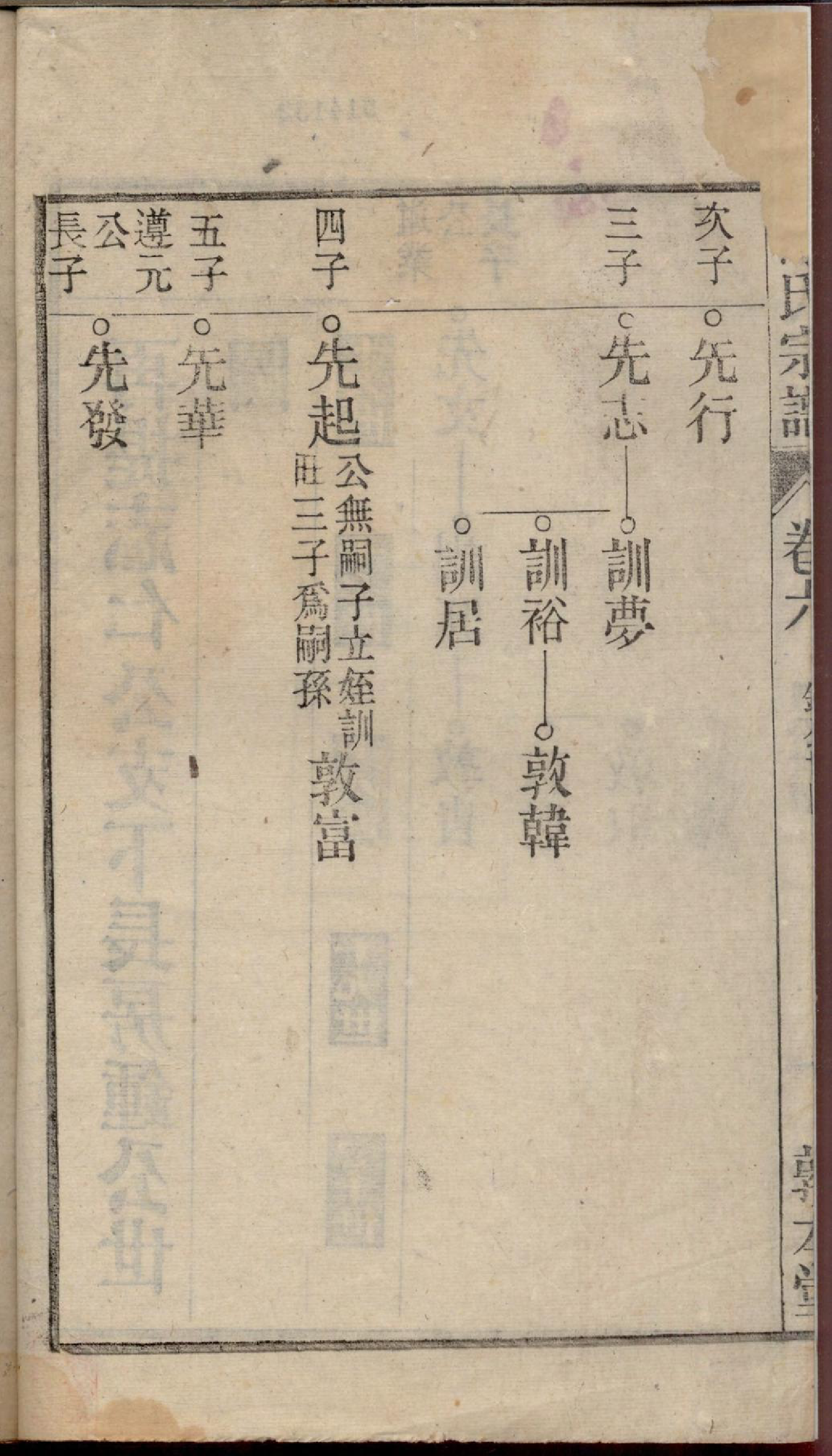 1131陈氏宗谱_006_第3页