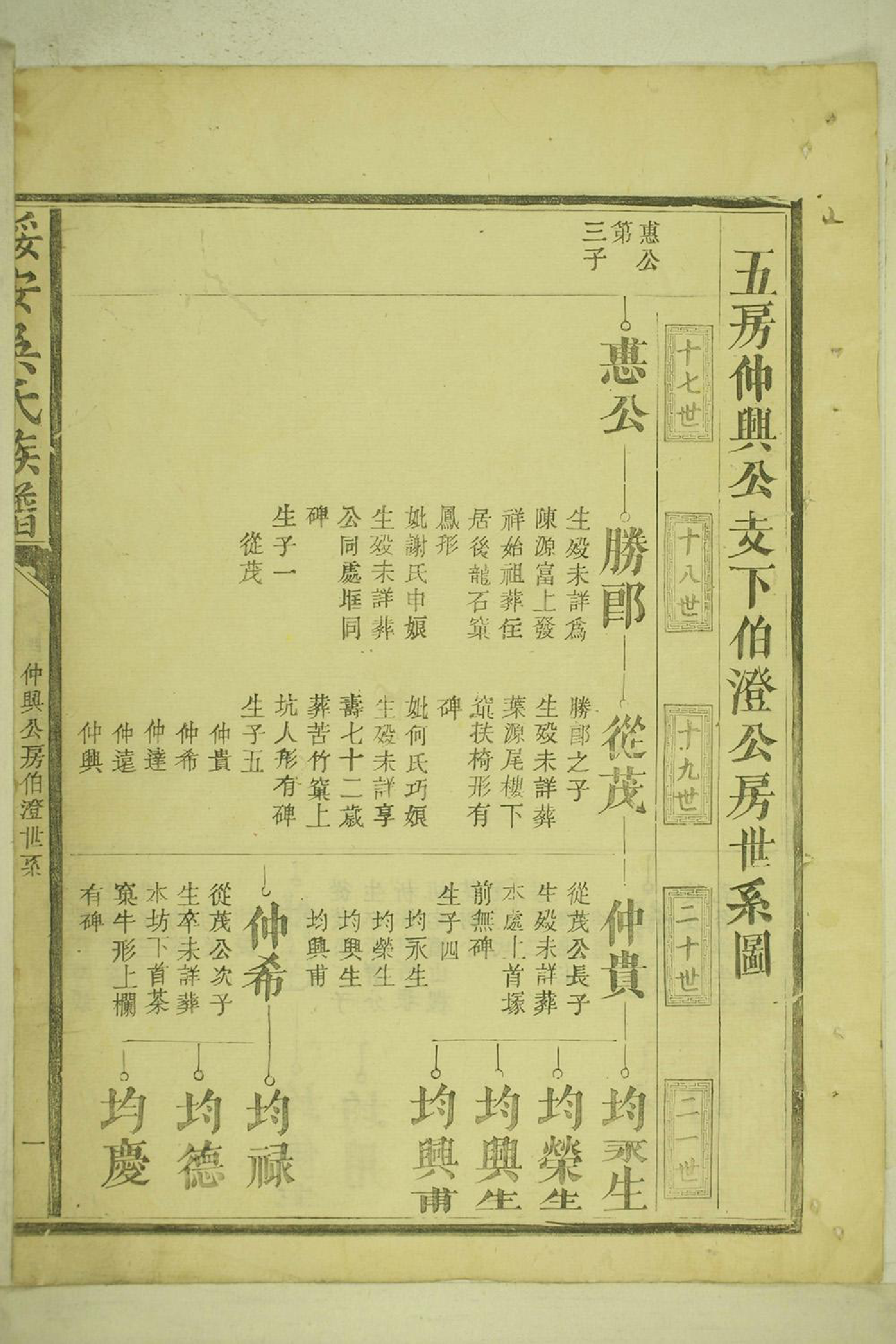 1095绥安吴氏族谱_002_第3页