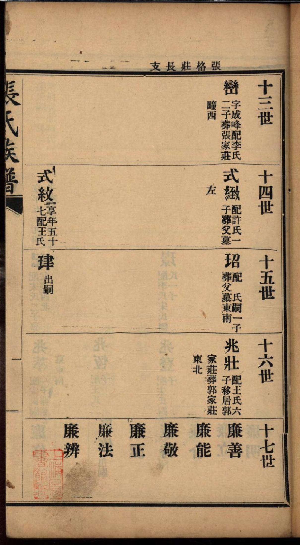 1097张氏谱书_003_第3页