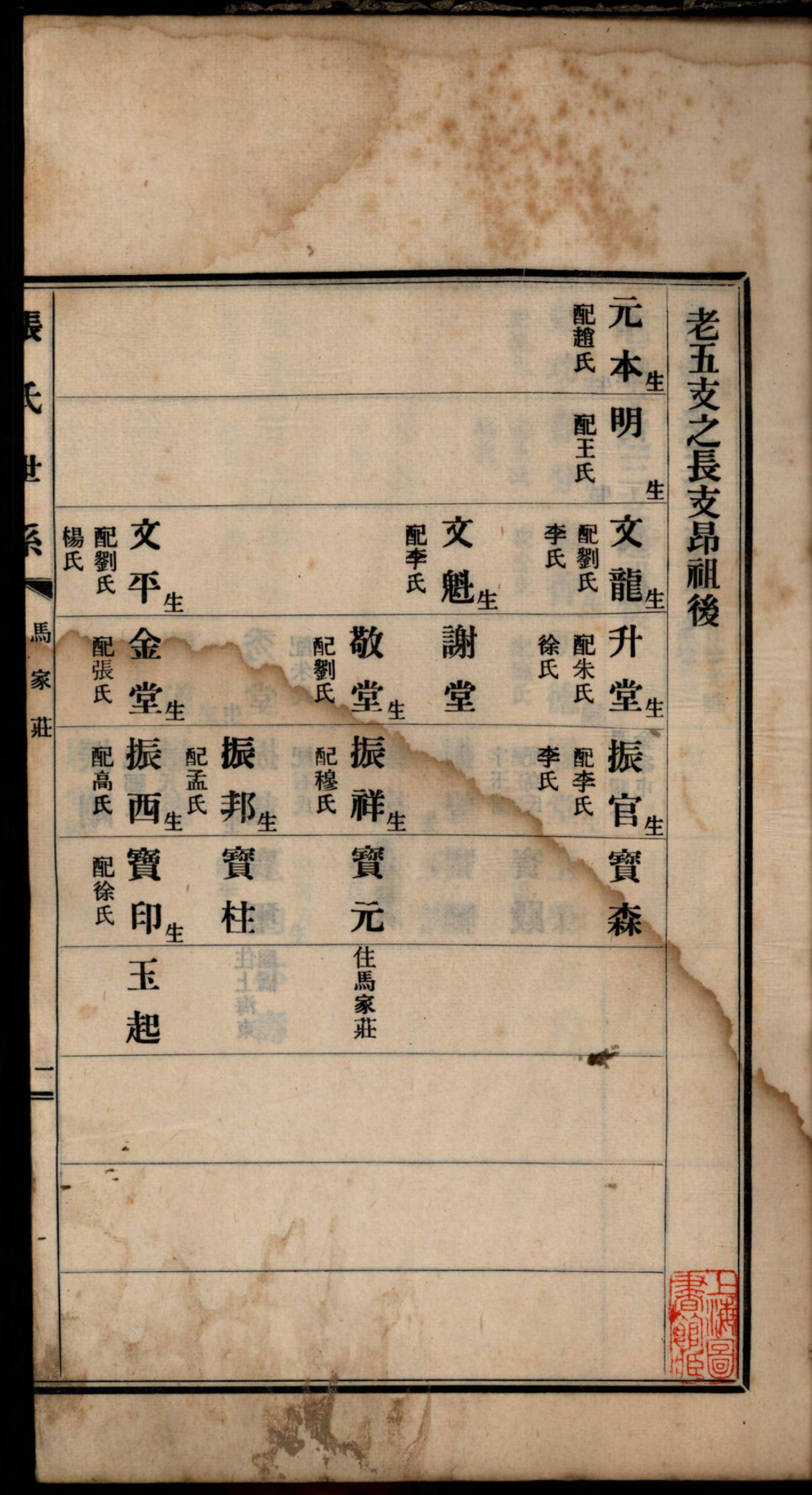 1103无棣张氏族谱_008_第3页