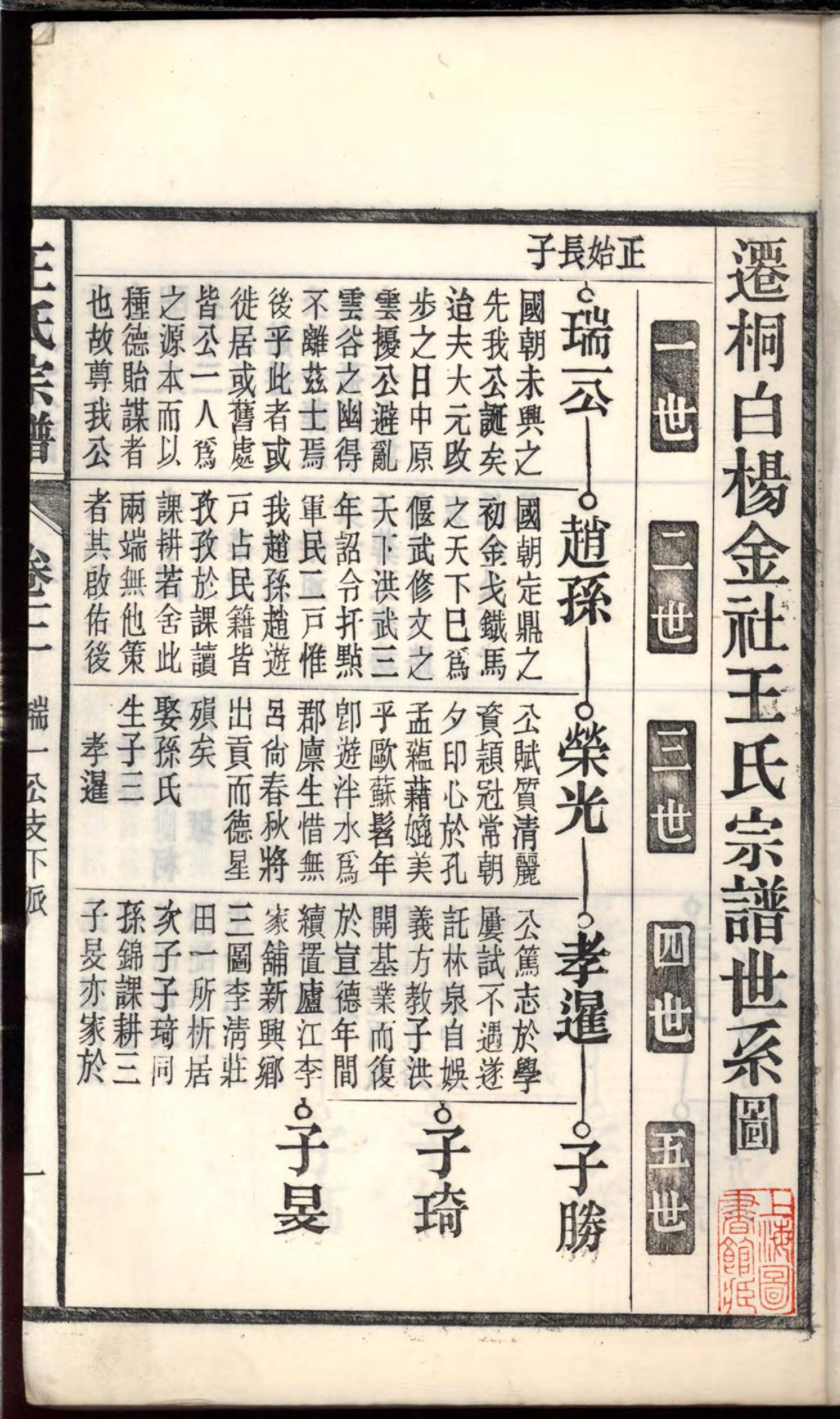 1104桐城白阳金社王氏宗谱_003_第3页