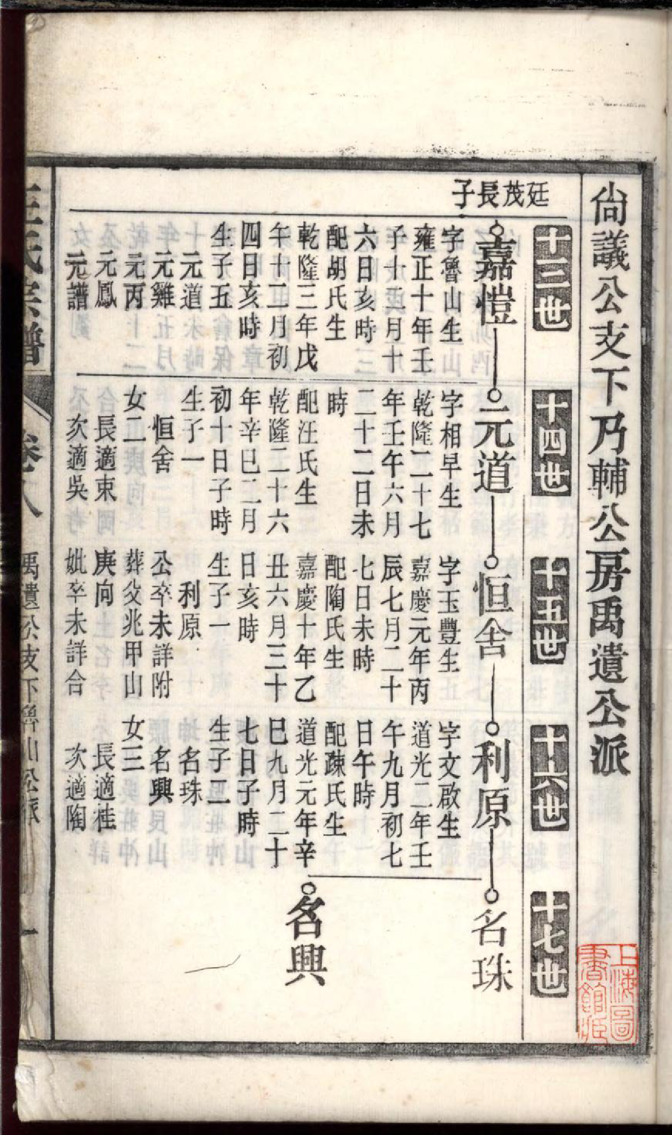 1104桐城白阳金社王氏宗谱_008_第3页