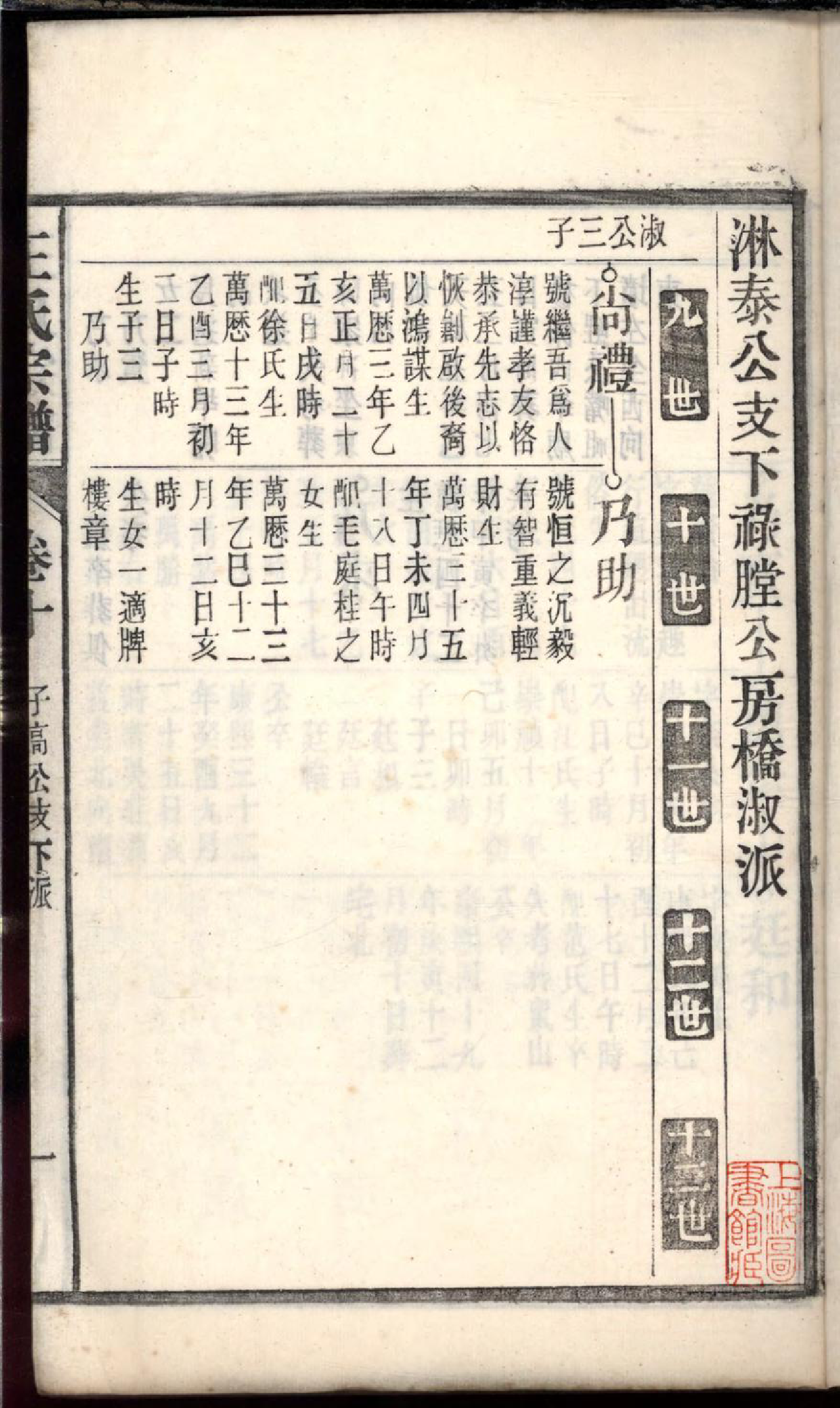 1104桐城白阳金社王氏宗谱_010_第3页