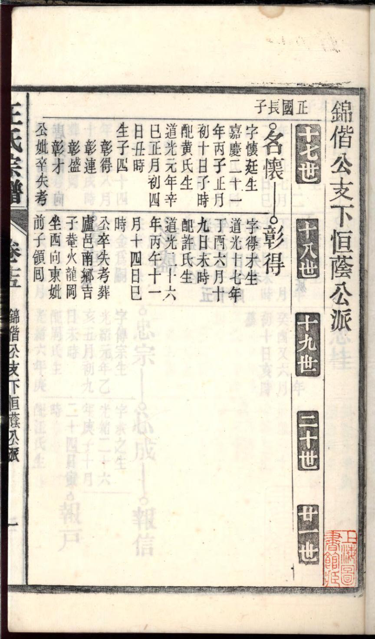 1104桐城白阳金社王氏宗谱_015_第3页