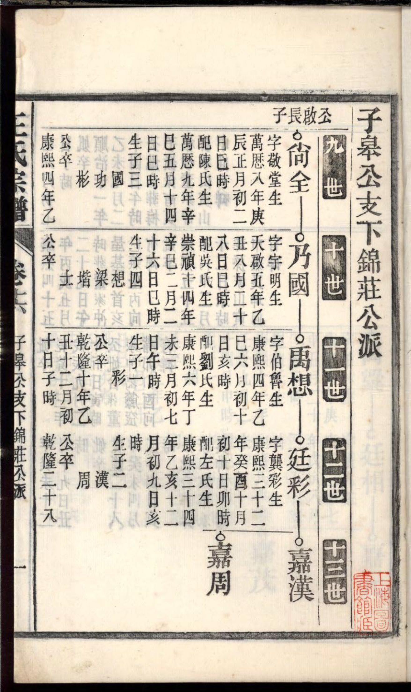 1104桐城白阳金社王氏宗谱_016_第3页