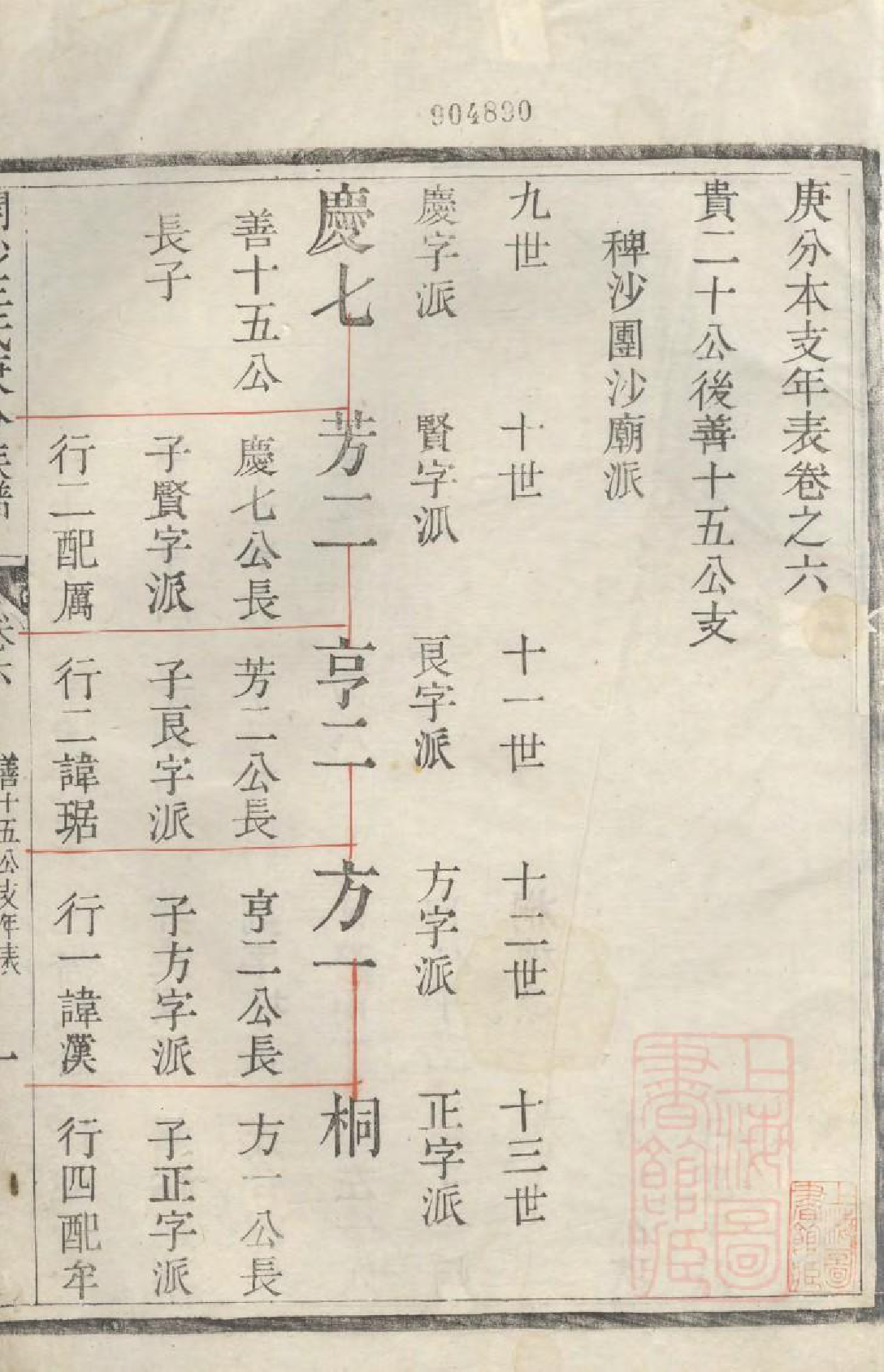 1073京口开沙王氏庚分族谱_006_第2页