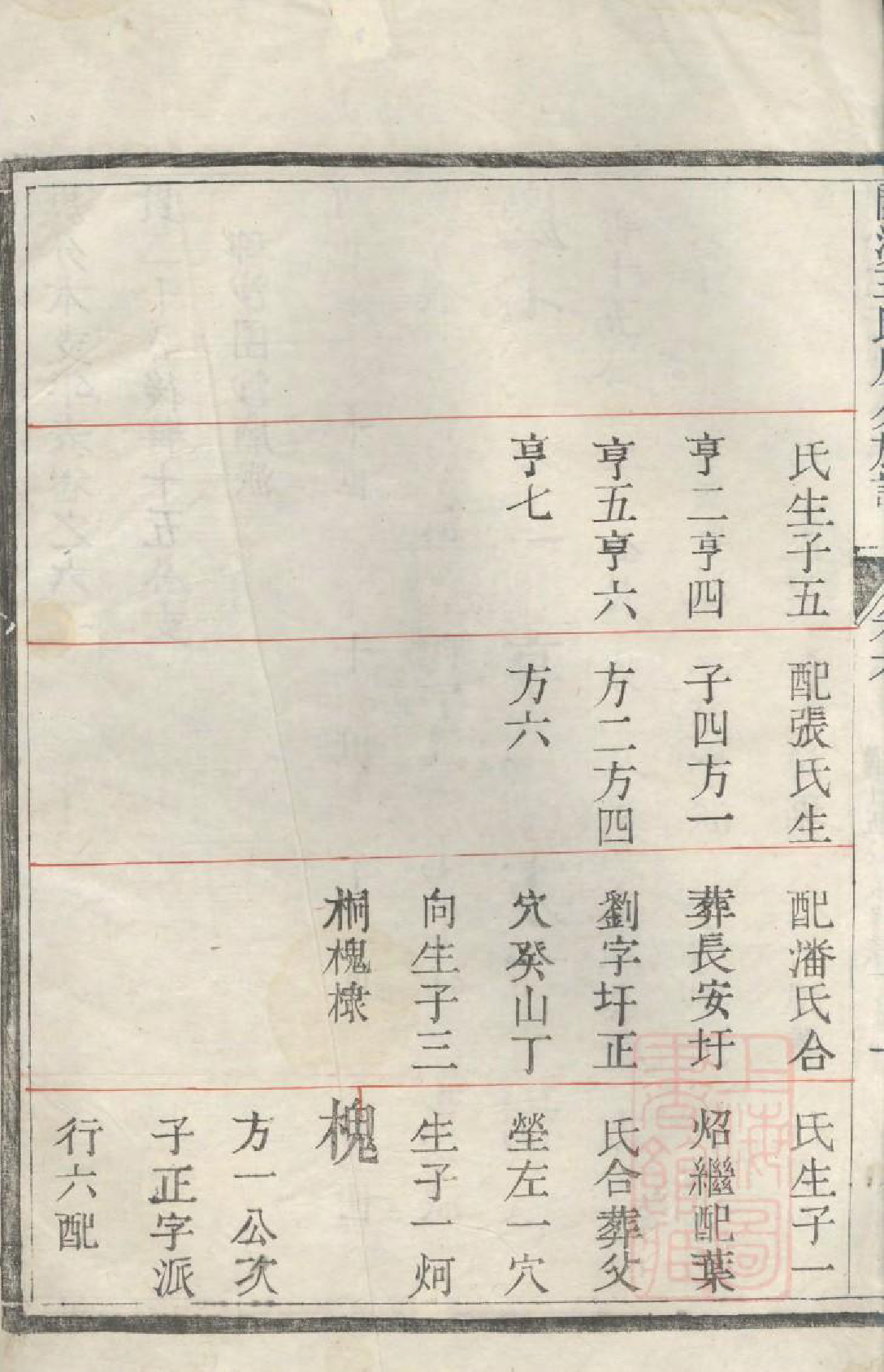 1073京口开沙王氏庚分族谱_006_第3页