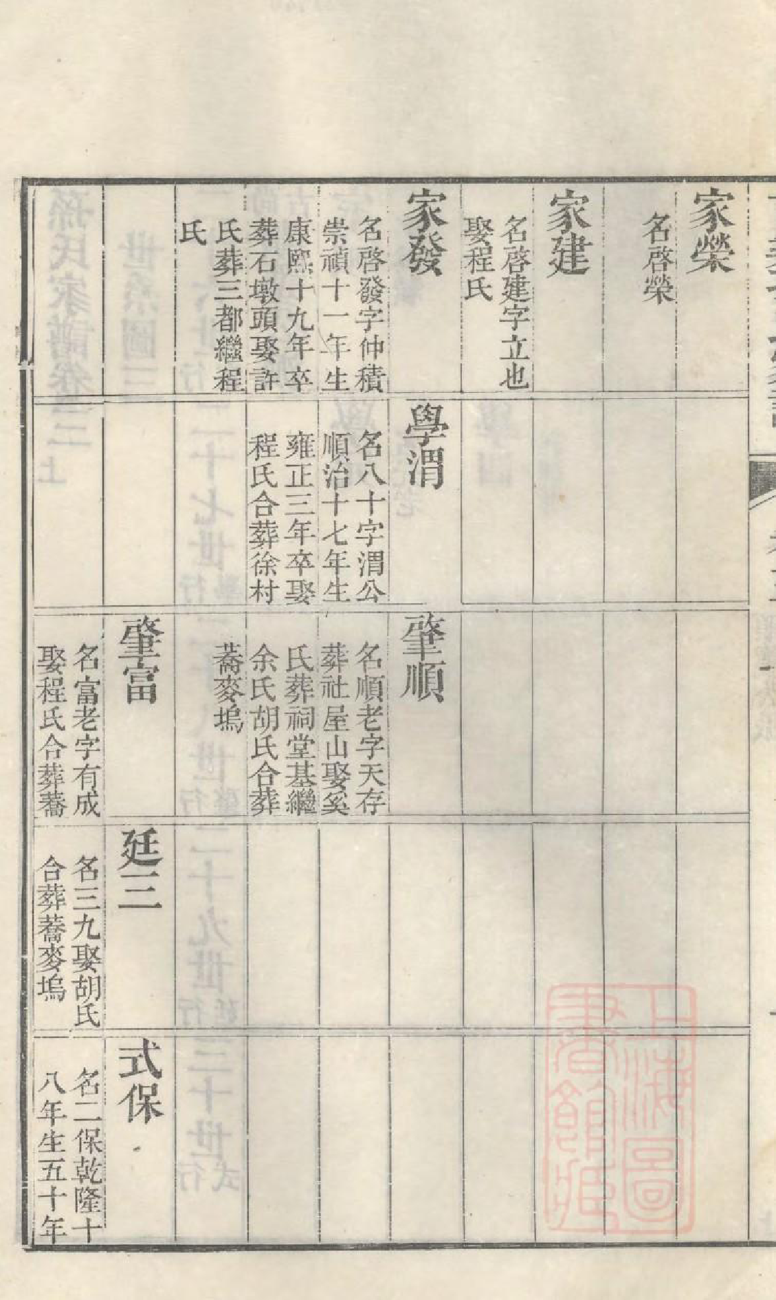 1079古筑孙氏家谱_003_第3页