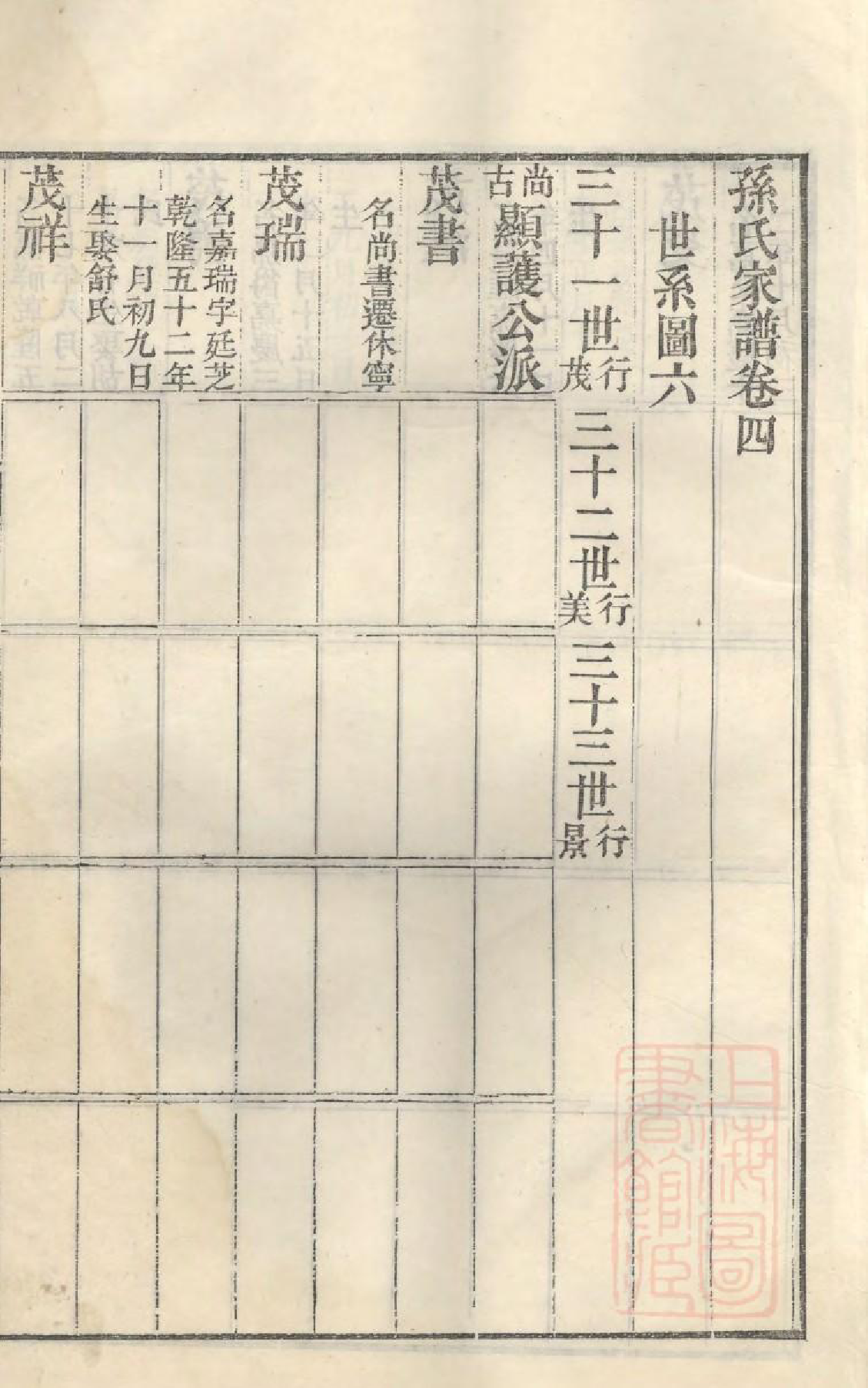 1079古筑孙氏家谱_006_第2页