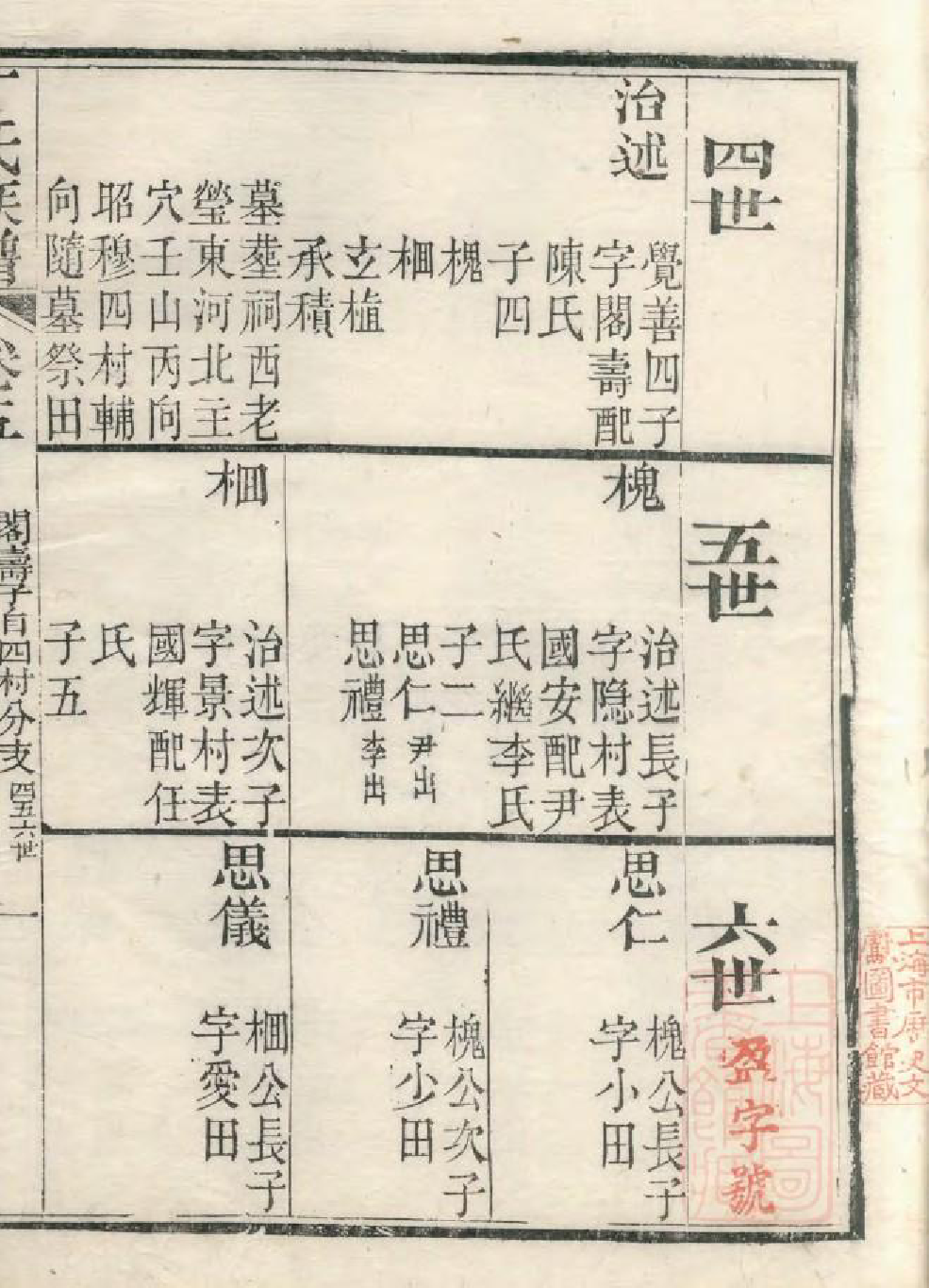 1080丁氏族谱_005_第3页