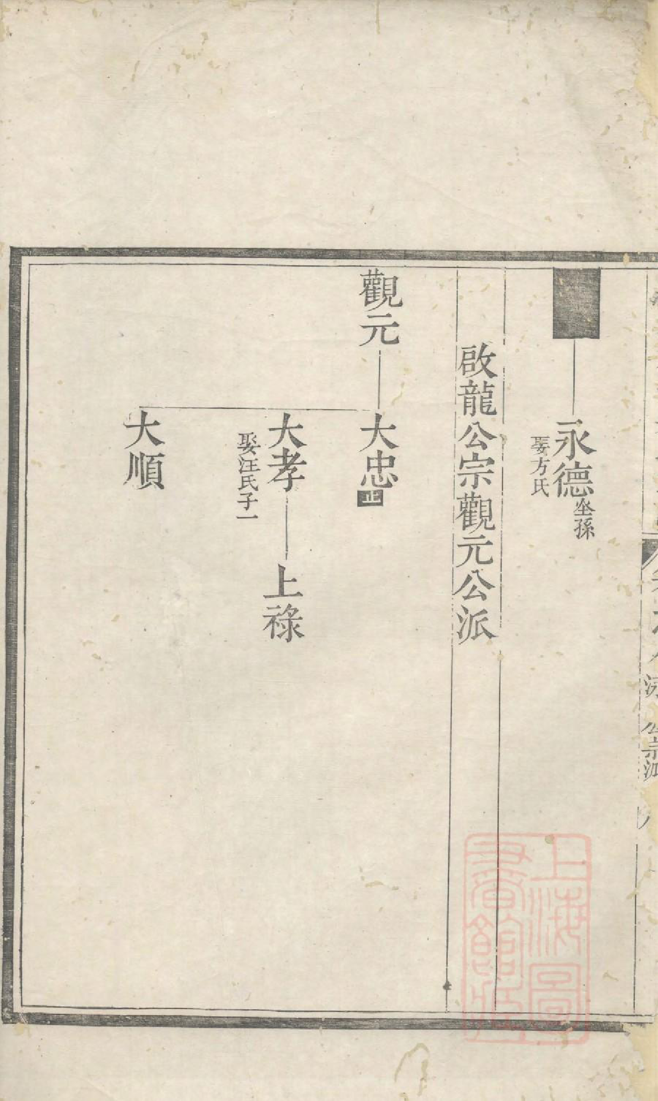 1084昌溪太湖吴氏宗谱_006_第3页