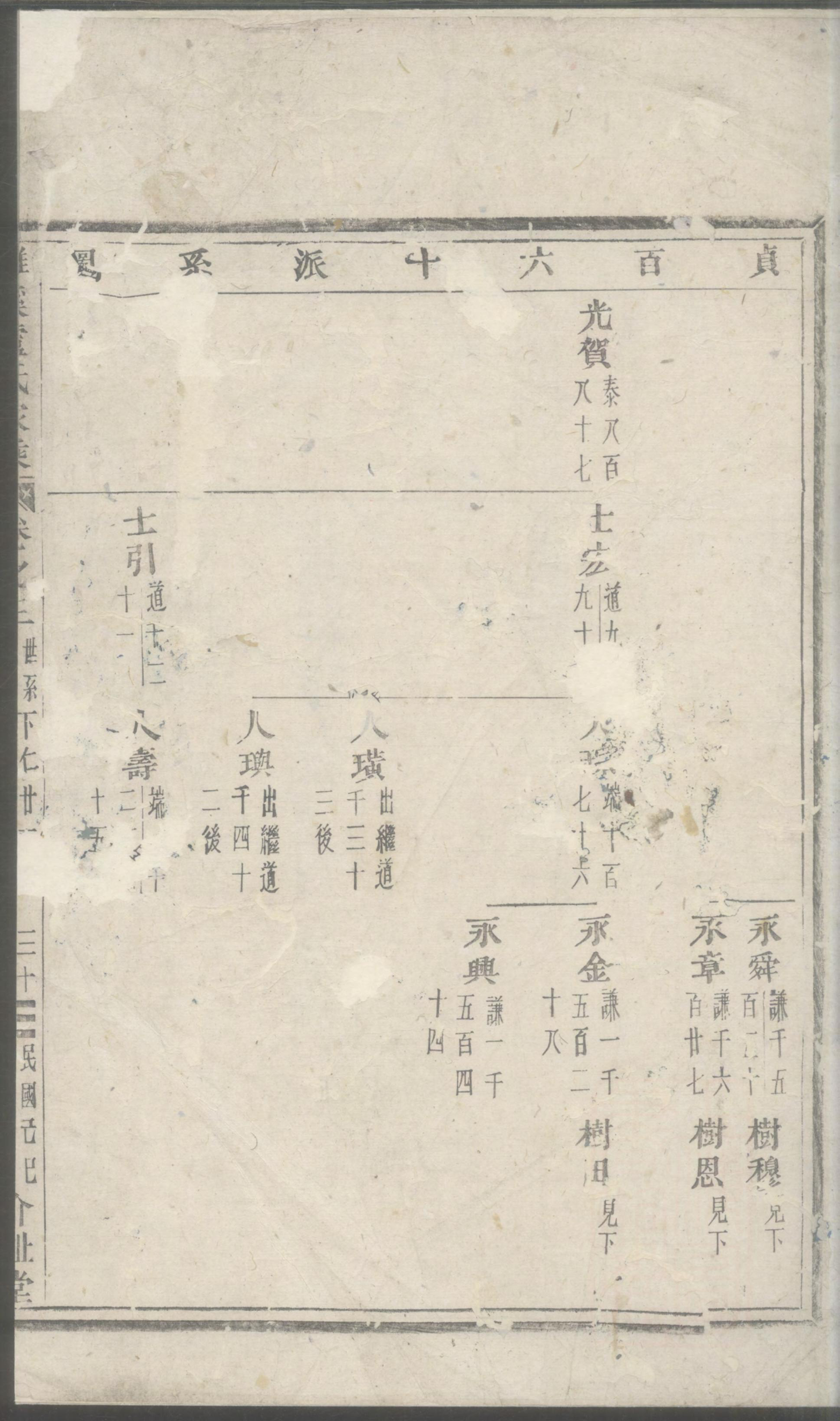 1086雅溪卢氏家乘_002_第2页