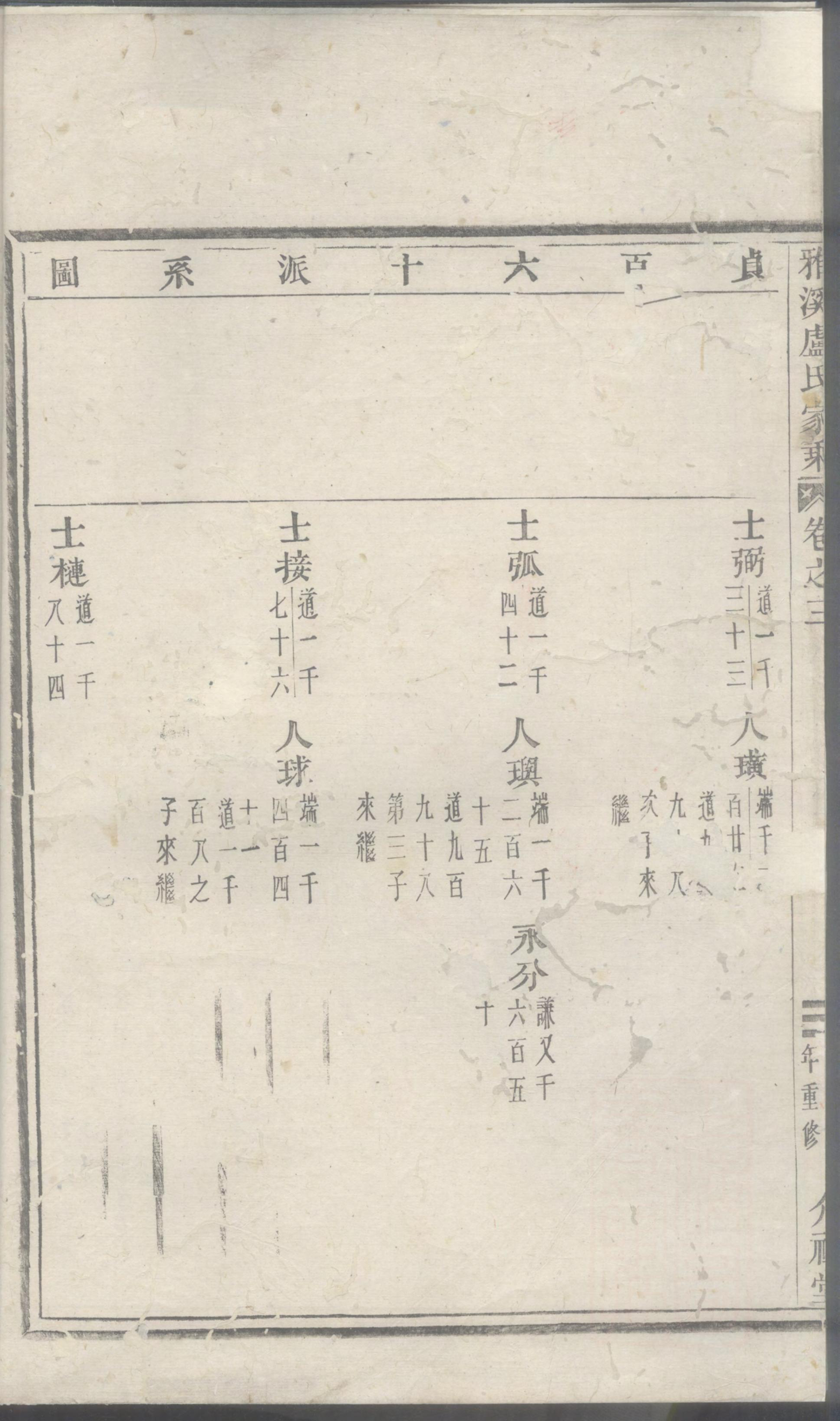 1086雅溪卢氏家乘_002_第3页
