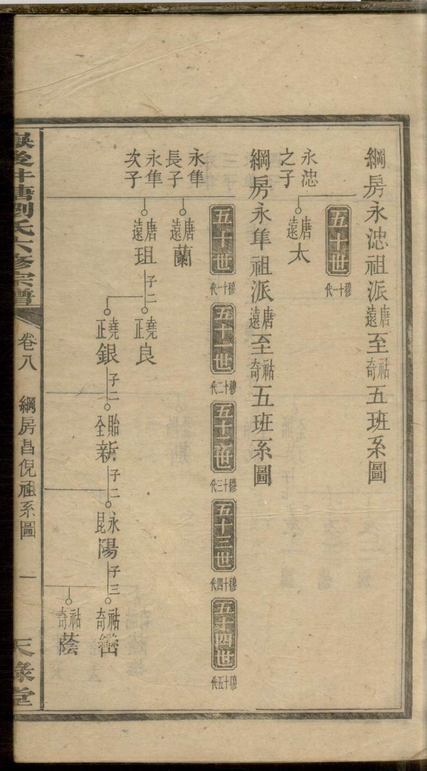 1087嶽后井塘刘氏六修宗谱_008_第3页