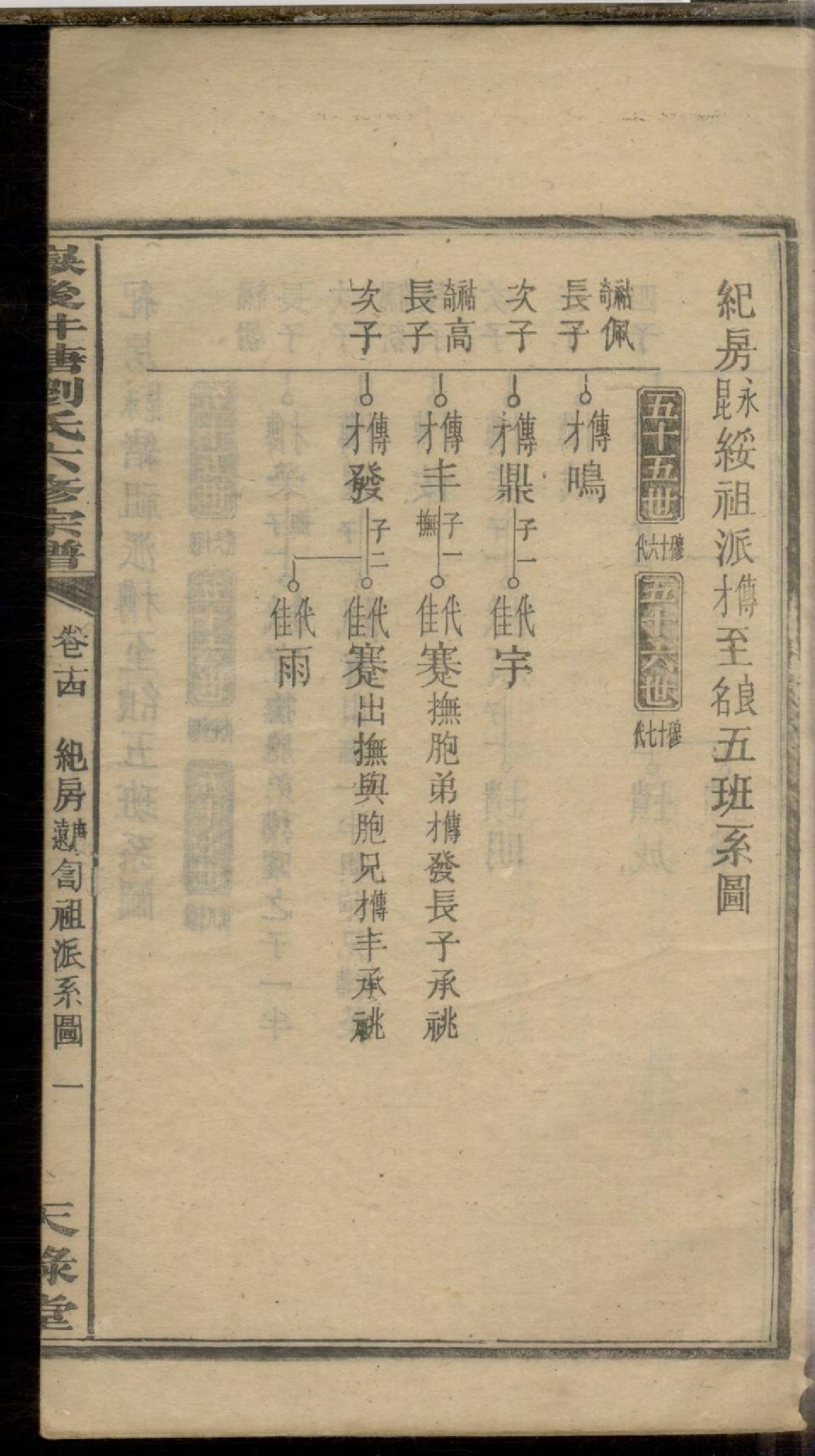 1087嶽后井塘刘氏六修宗谱_014_第3页