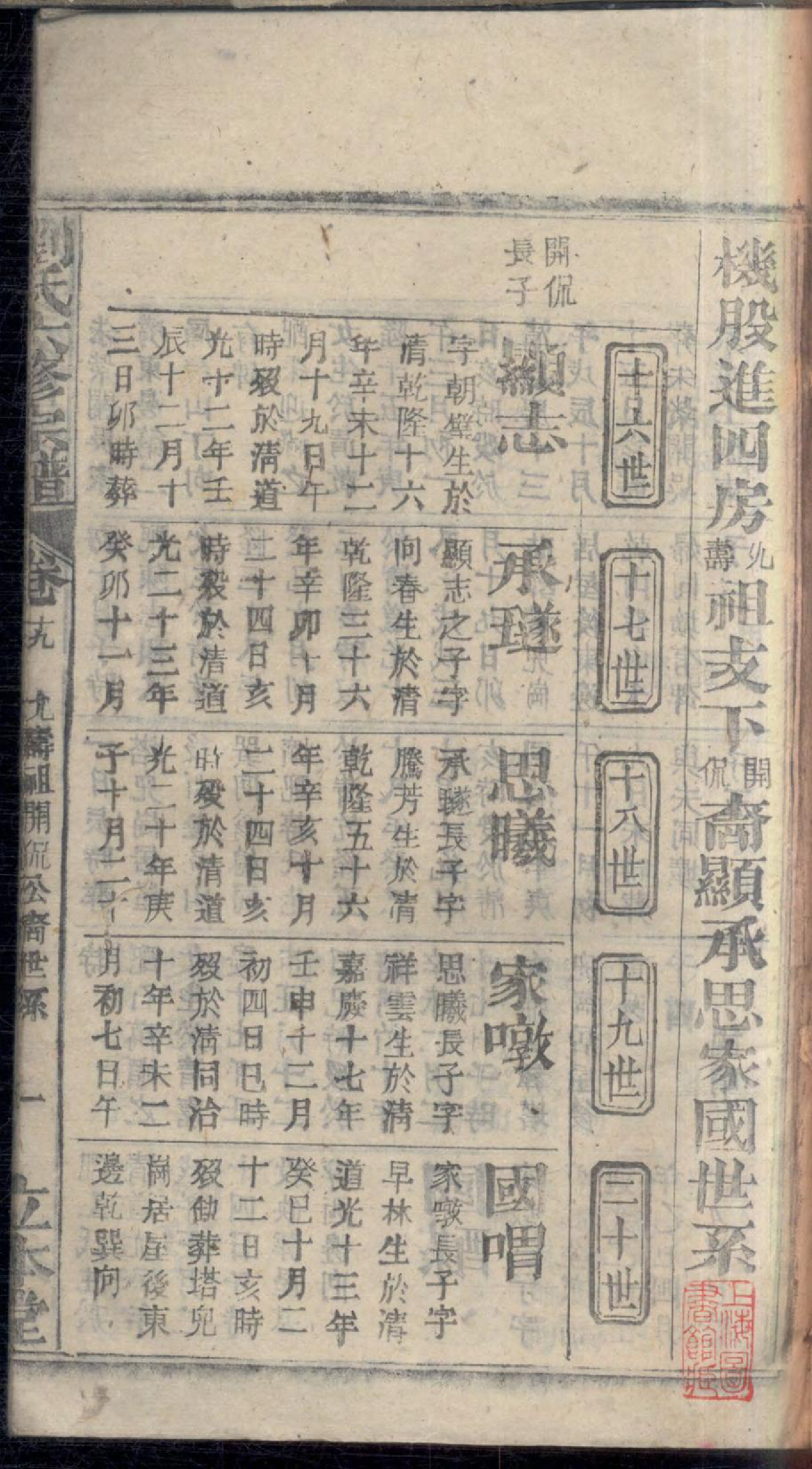 1088刘氏六修宗谱_020_第3页