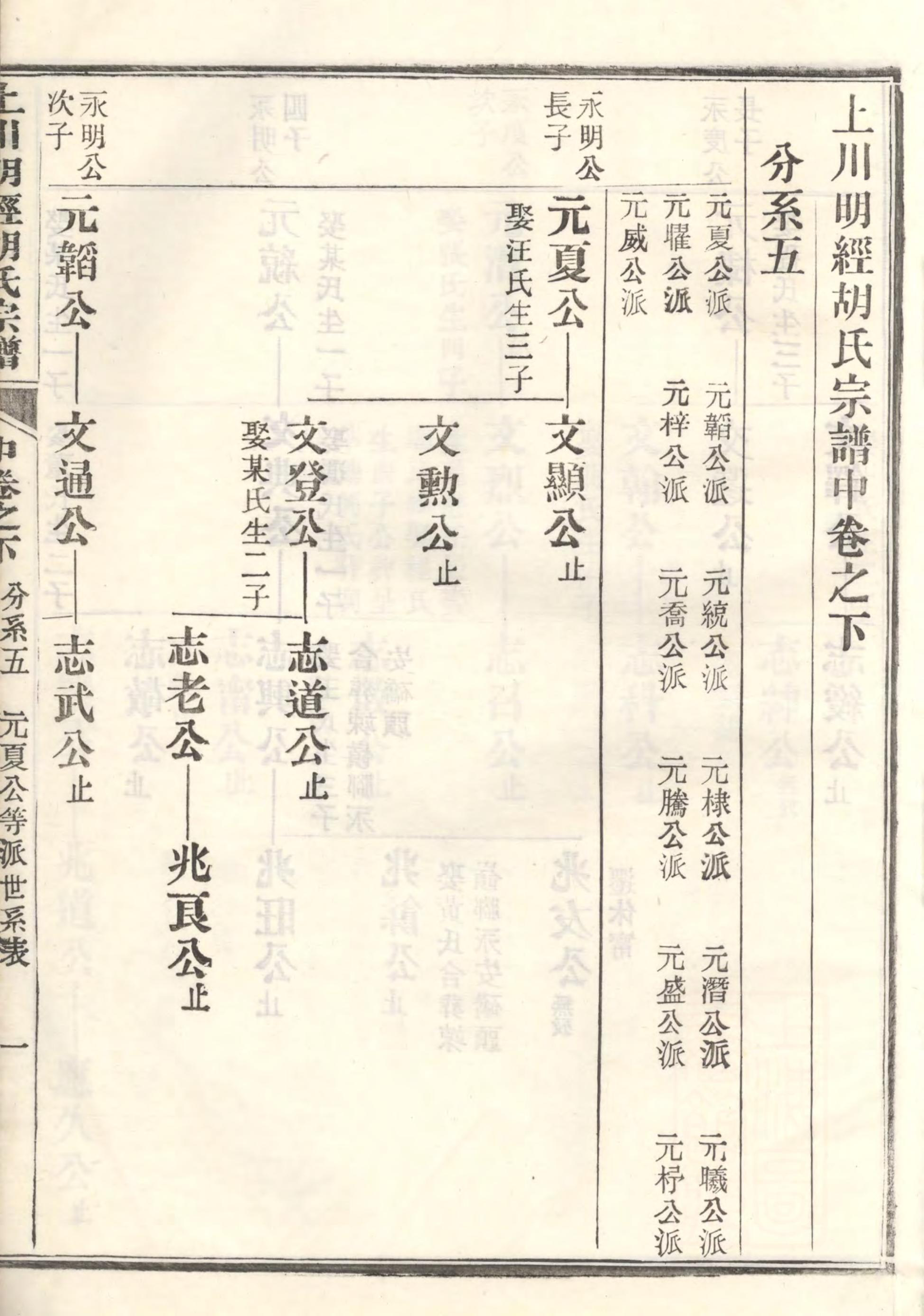 1092上川明经胡氏宗谱_004_第3页