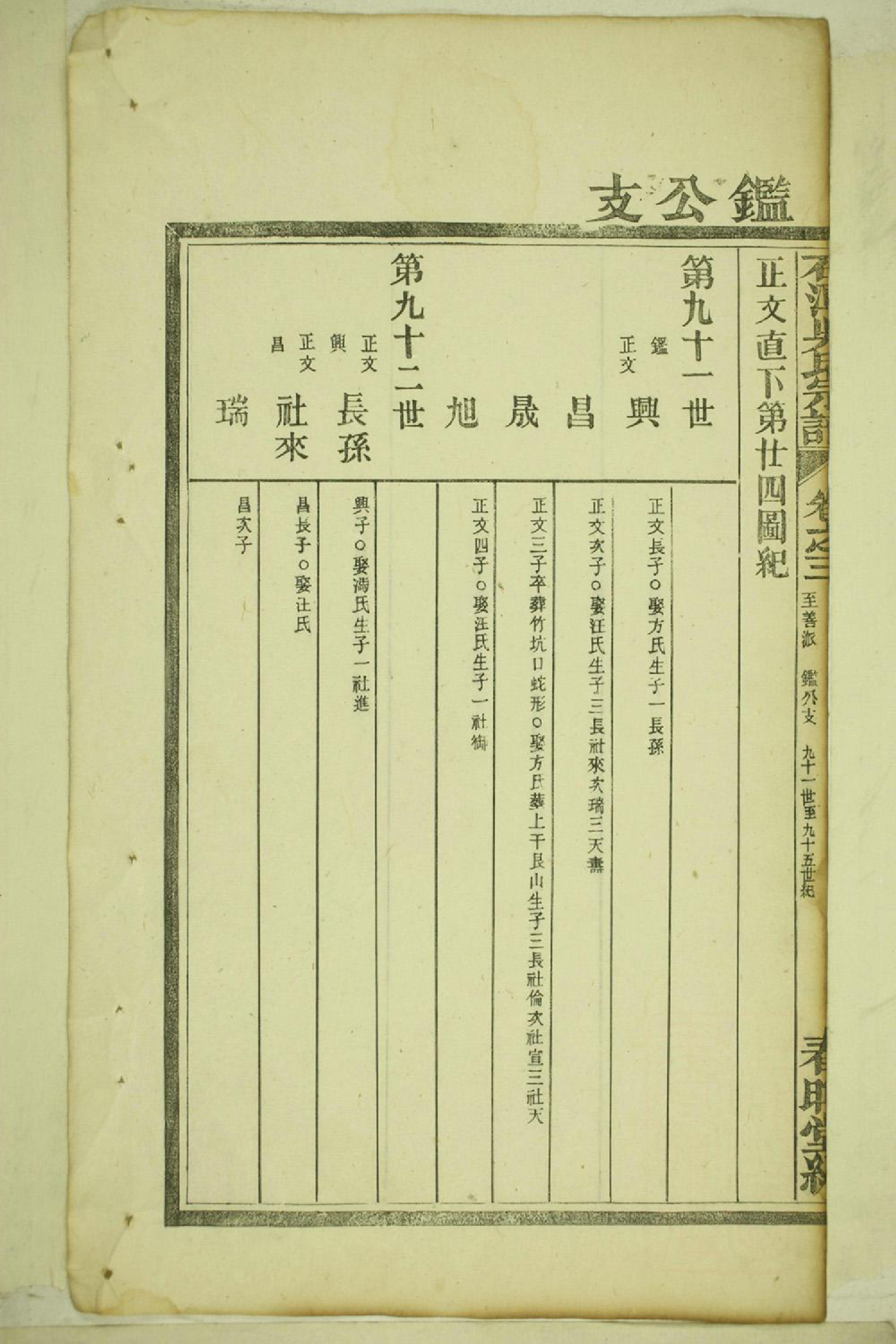 1093石潭吴氏宗谱_005_第3页