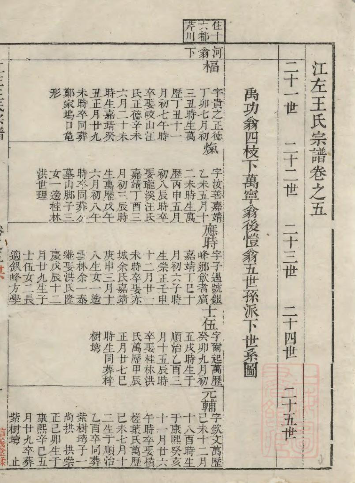 1036江左王氏宗谱_004_第3页