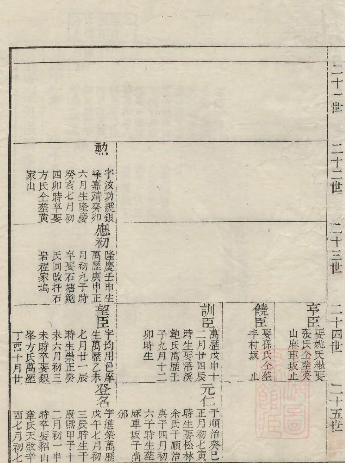 1036江左王氏宗谱_005_第3页