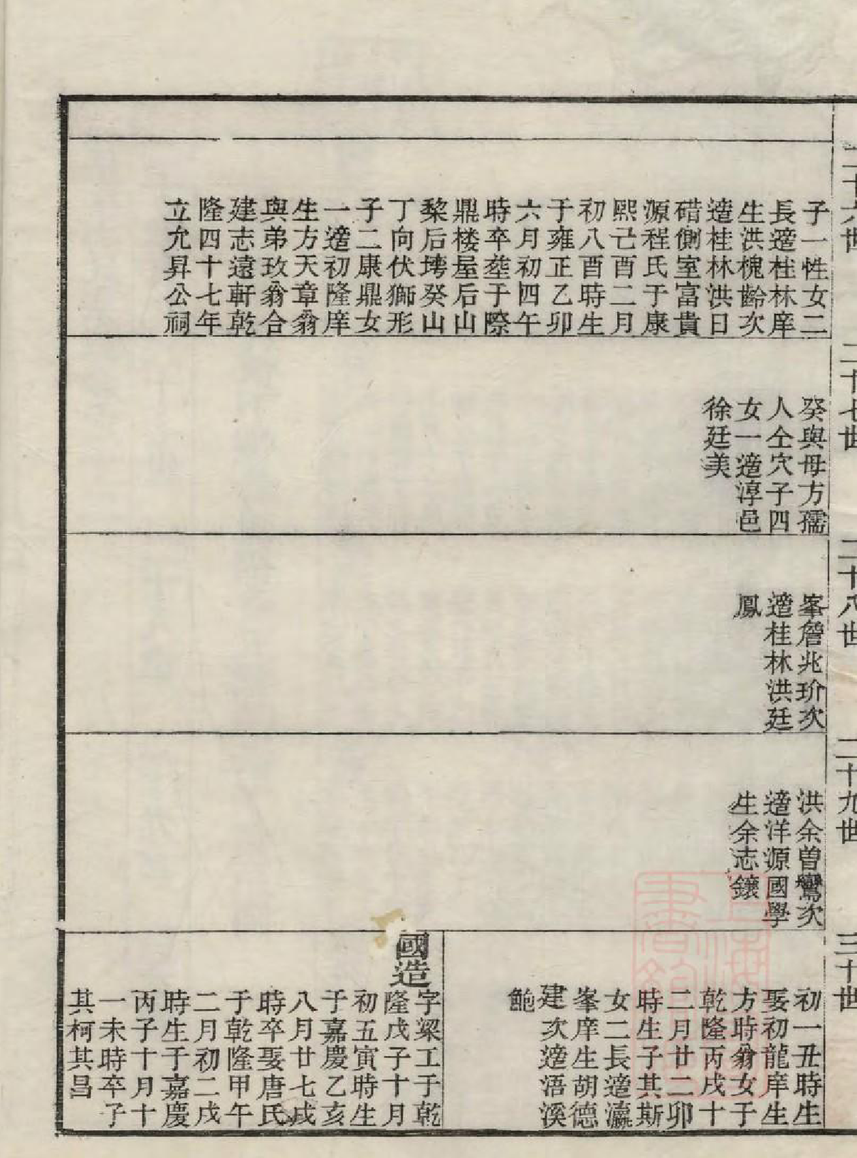 1036江左王氏宗谱_011_第3页