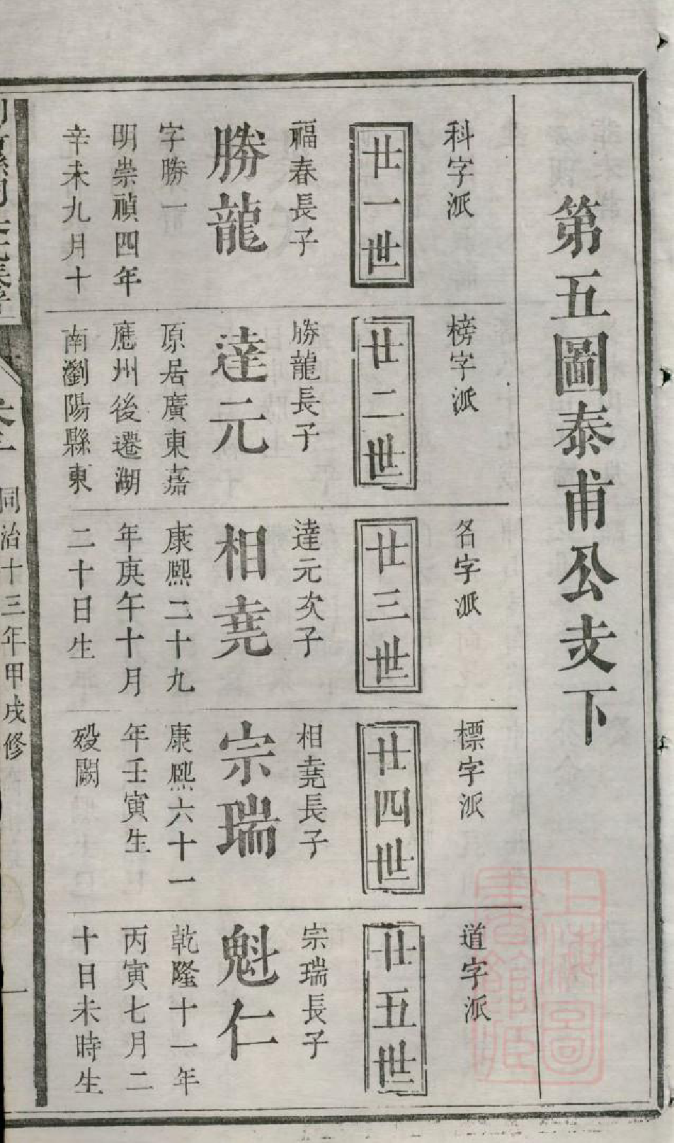 1048浏阳县祠吴氏族谱_004_第3页
