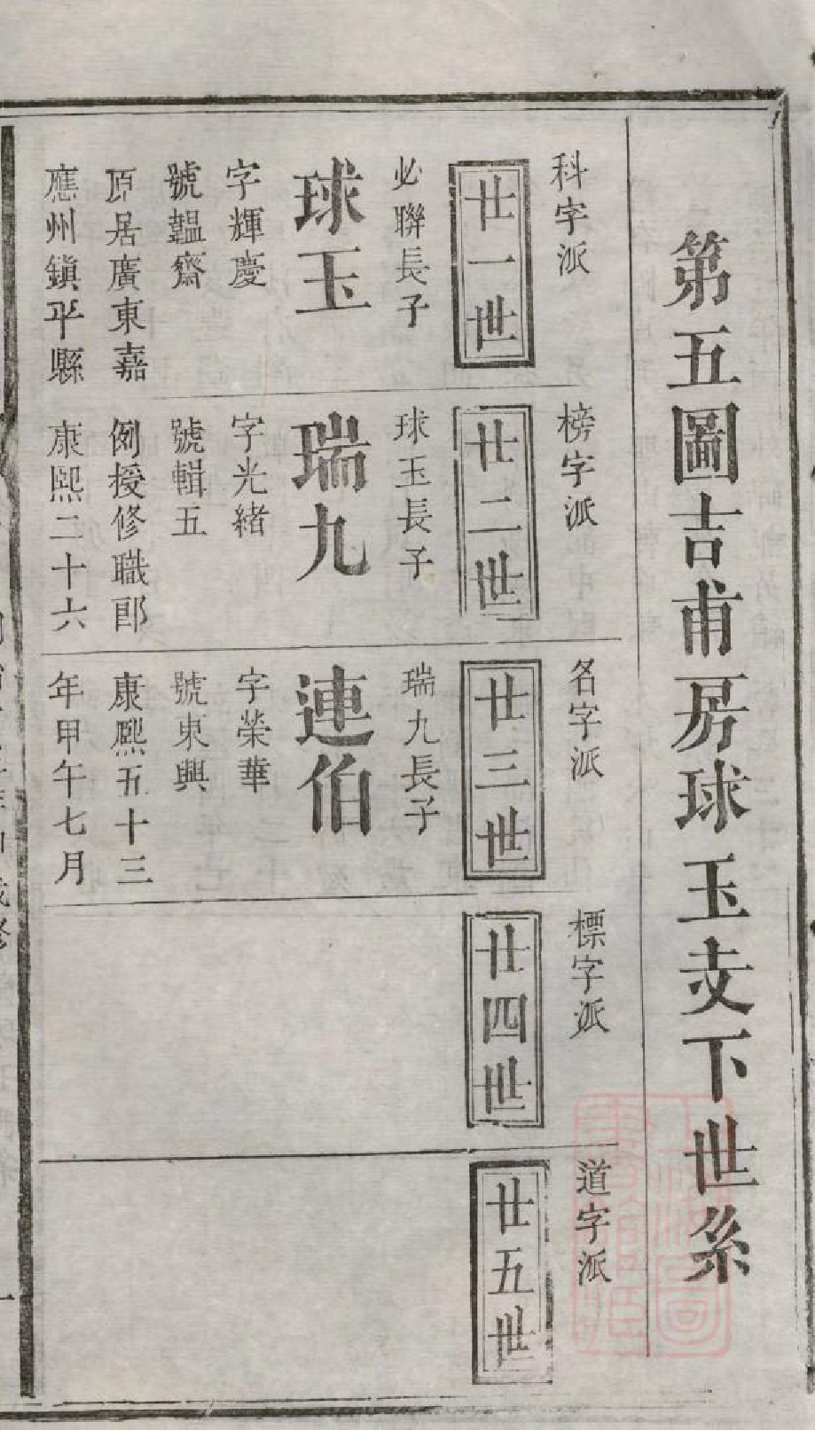 1048浏阳县祠吴氏族谱_005_第3页