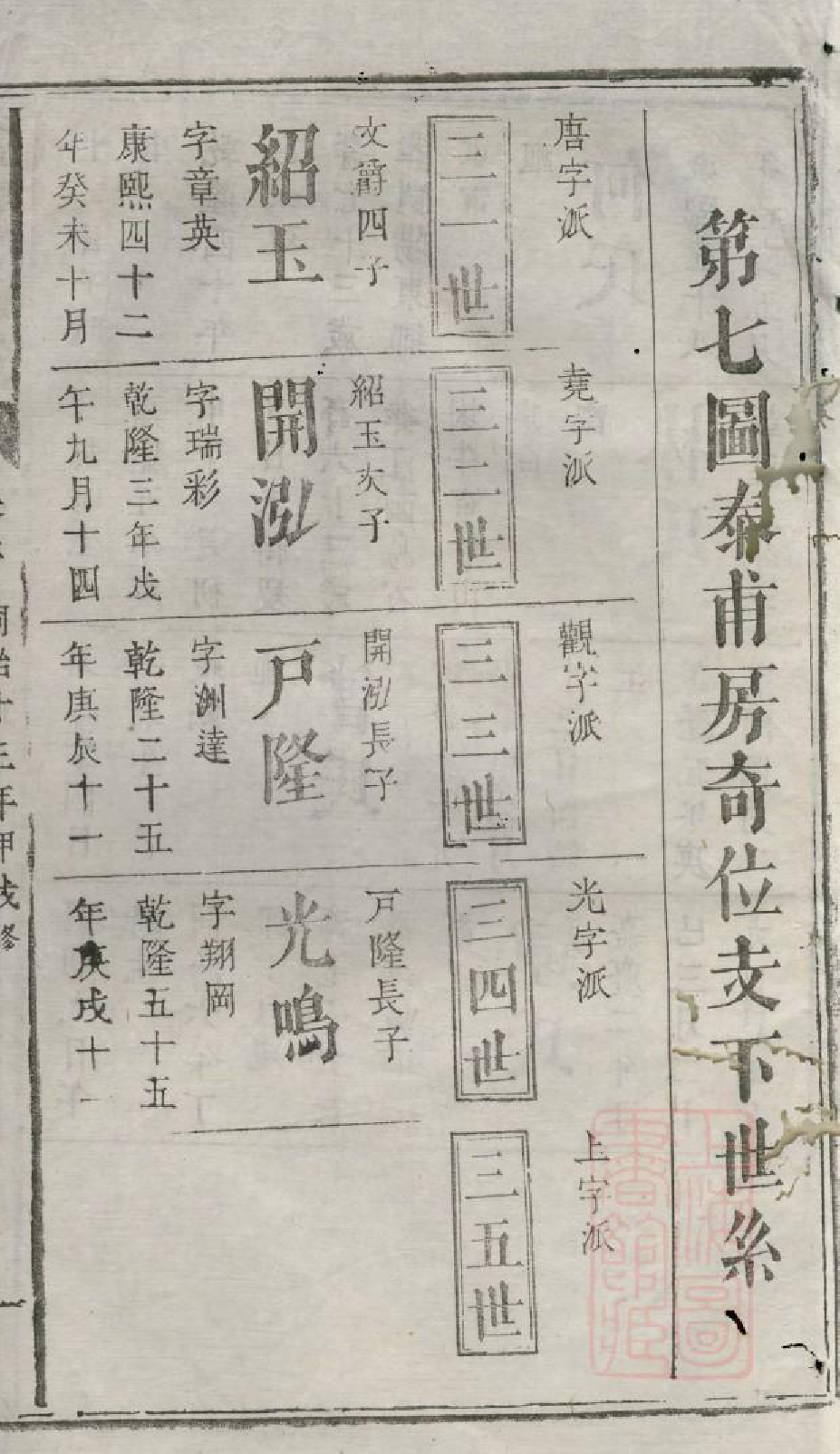 1048浏阳县祠吴氏族谱_017_第3页