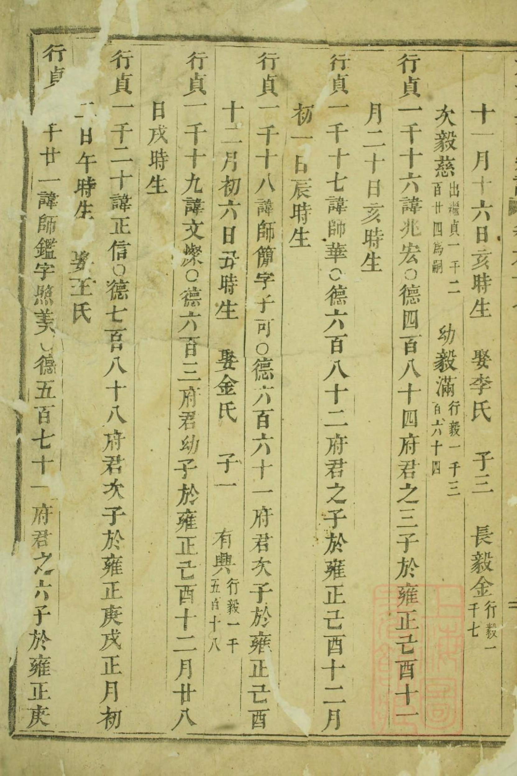 1054大元吴氏宗谱_011_第3页