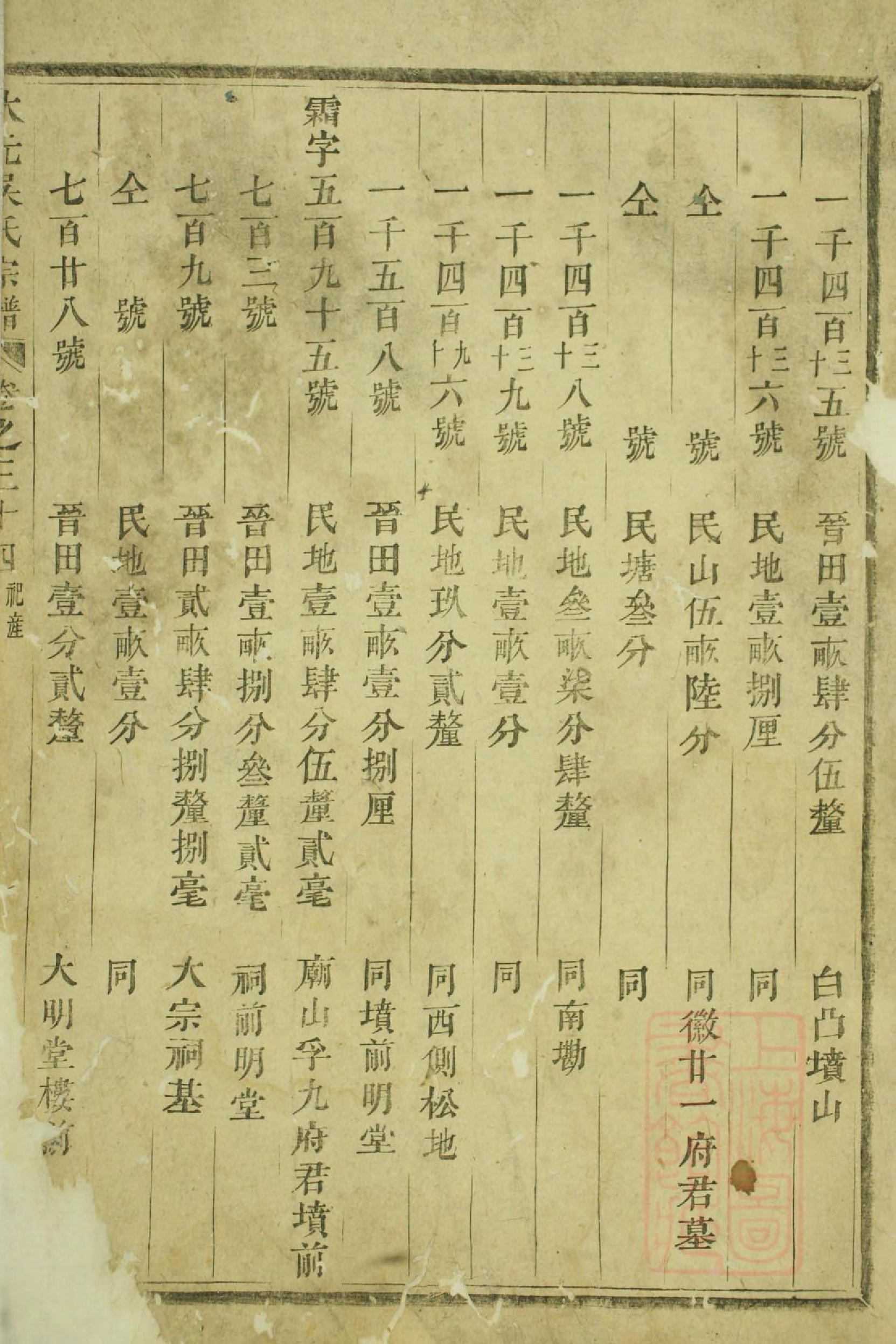 1054大元吴氏宗谱_016_第2页