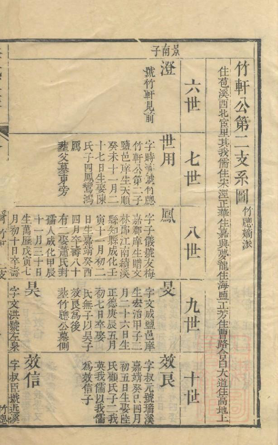 1055苞溪李氏家乘_005_第3页