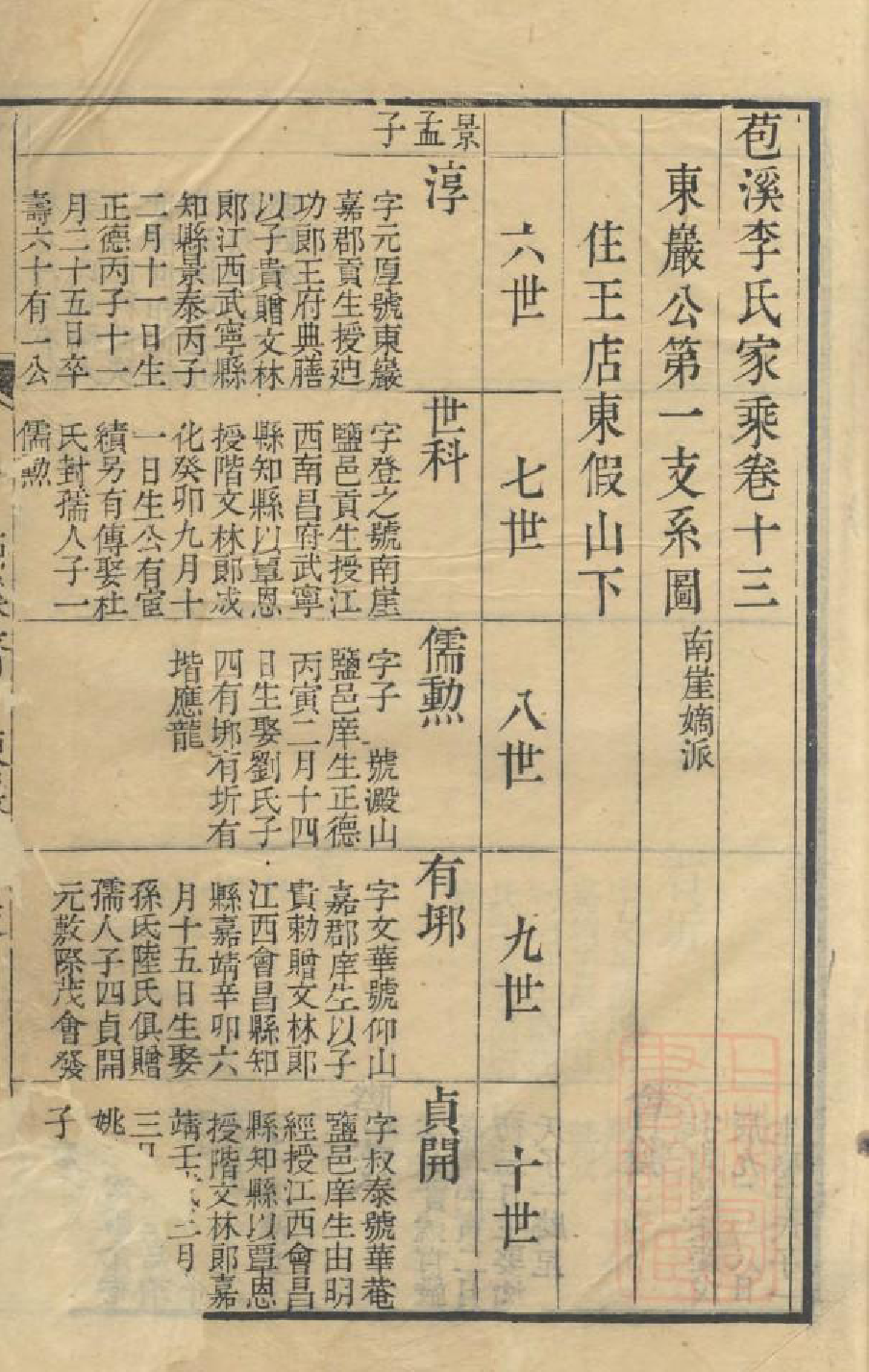 1055苞溪李氏家乘_008_第3页