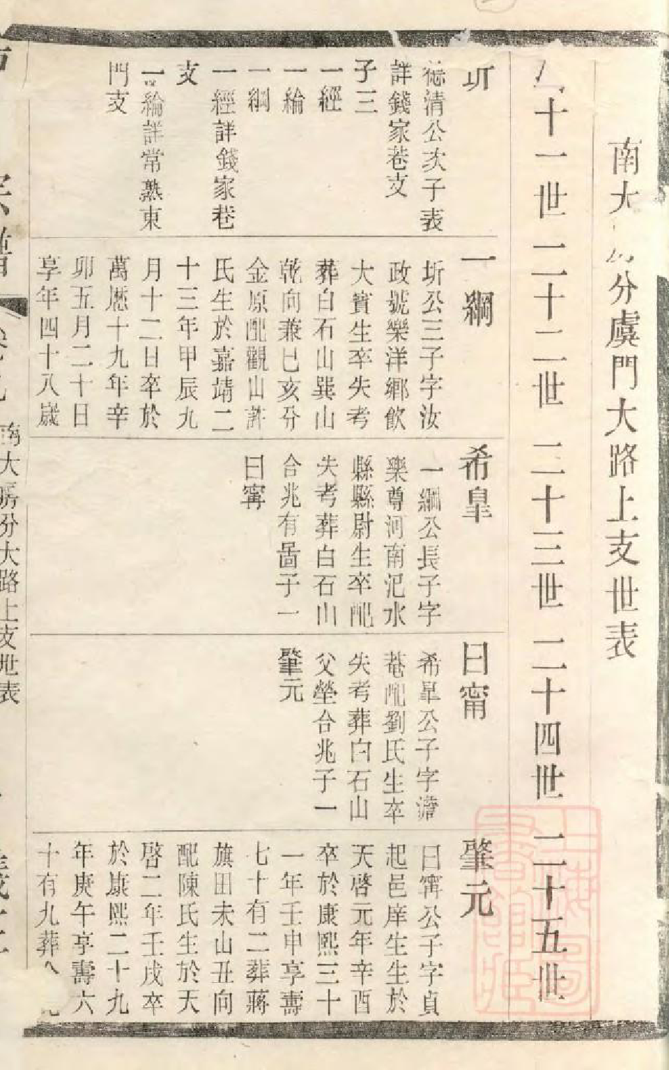1056虞门曹氏宗谱_011_第3页