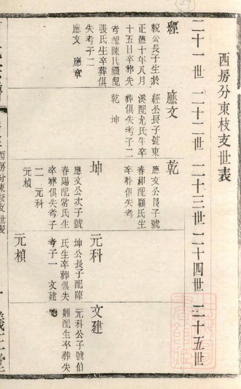1056虞门曹氏宗谱_017_第3页