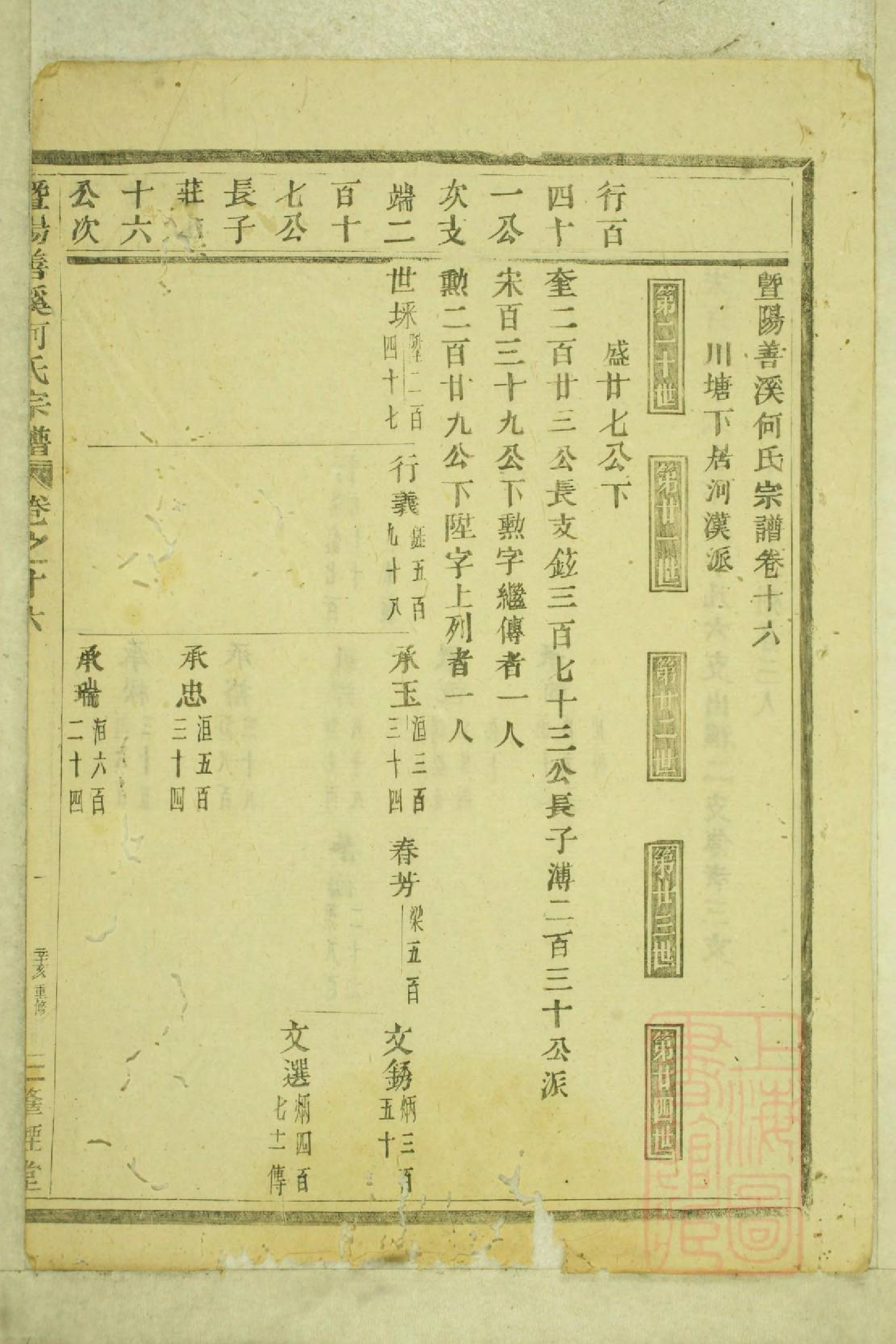 0995暨阳善溪何氏宗谱_016_第3页