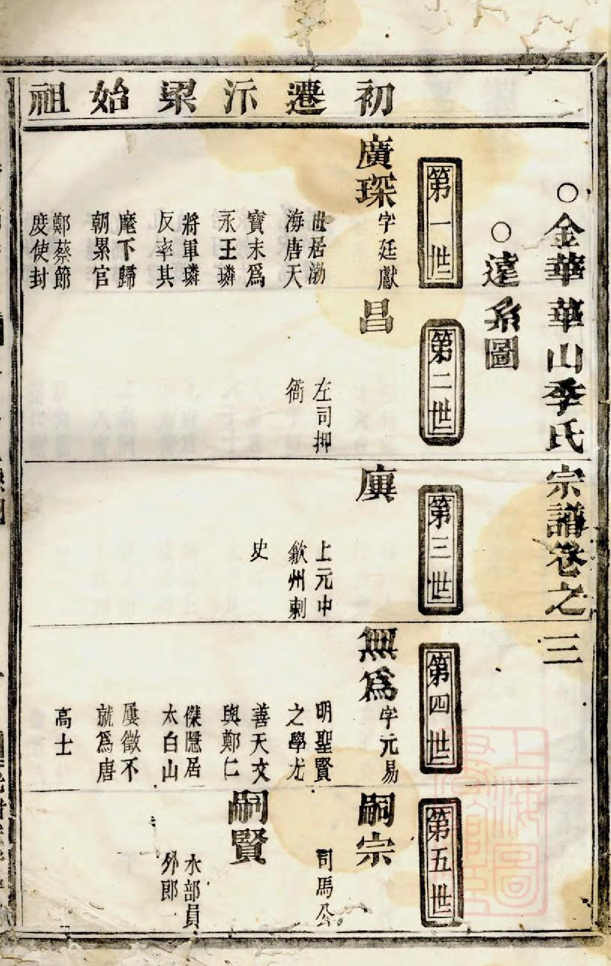 1008金华华山季氏宗谱_001_第3页