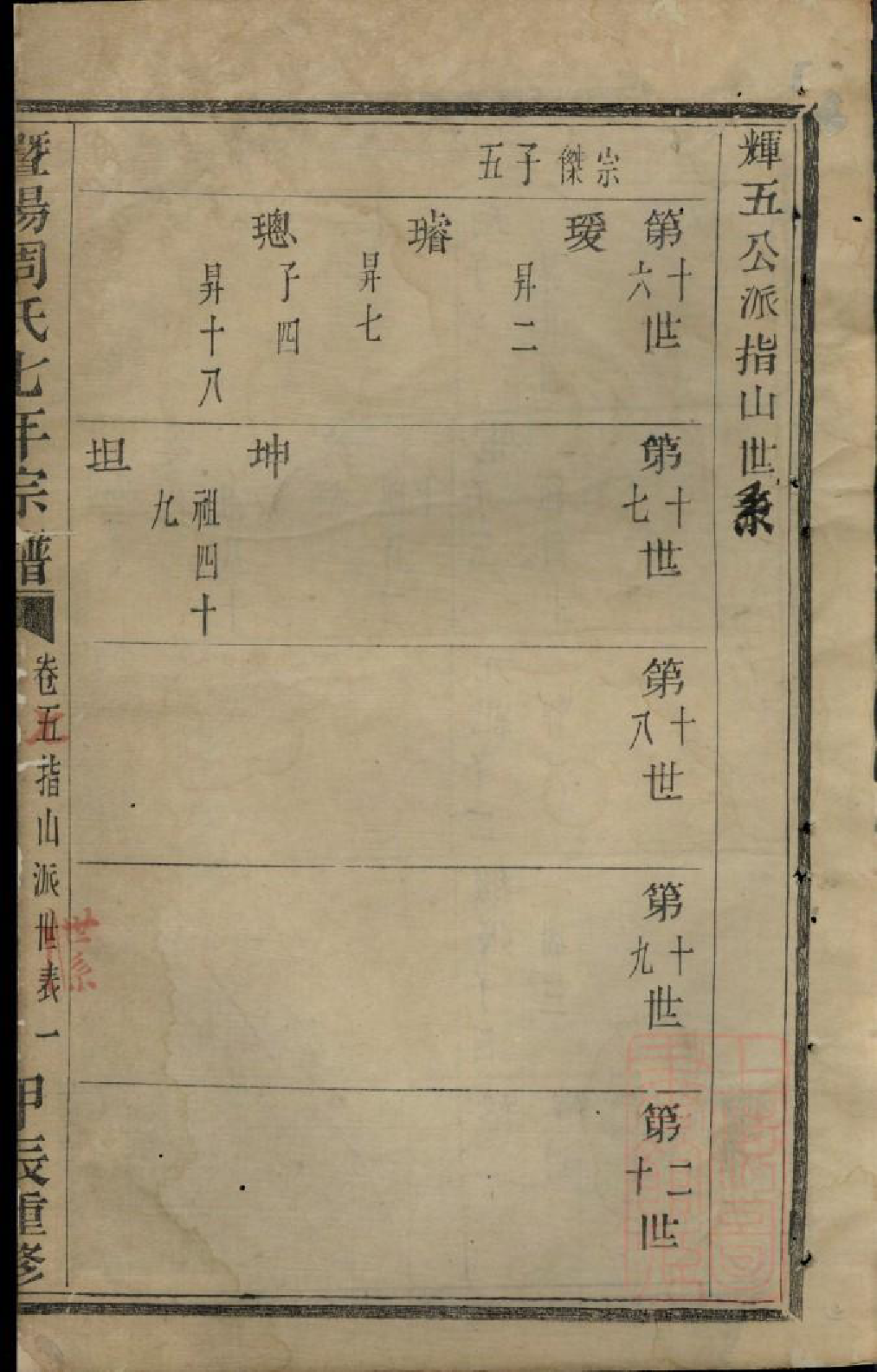 1010暨阳周氏七年宗谱_005_第2页