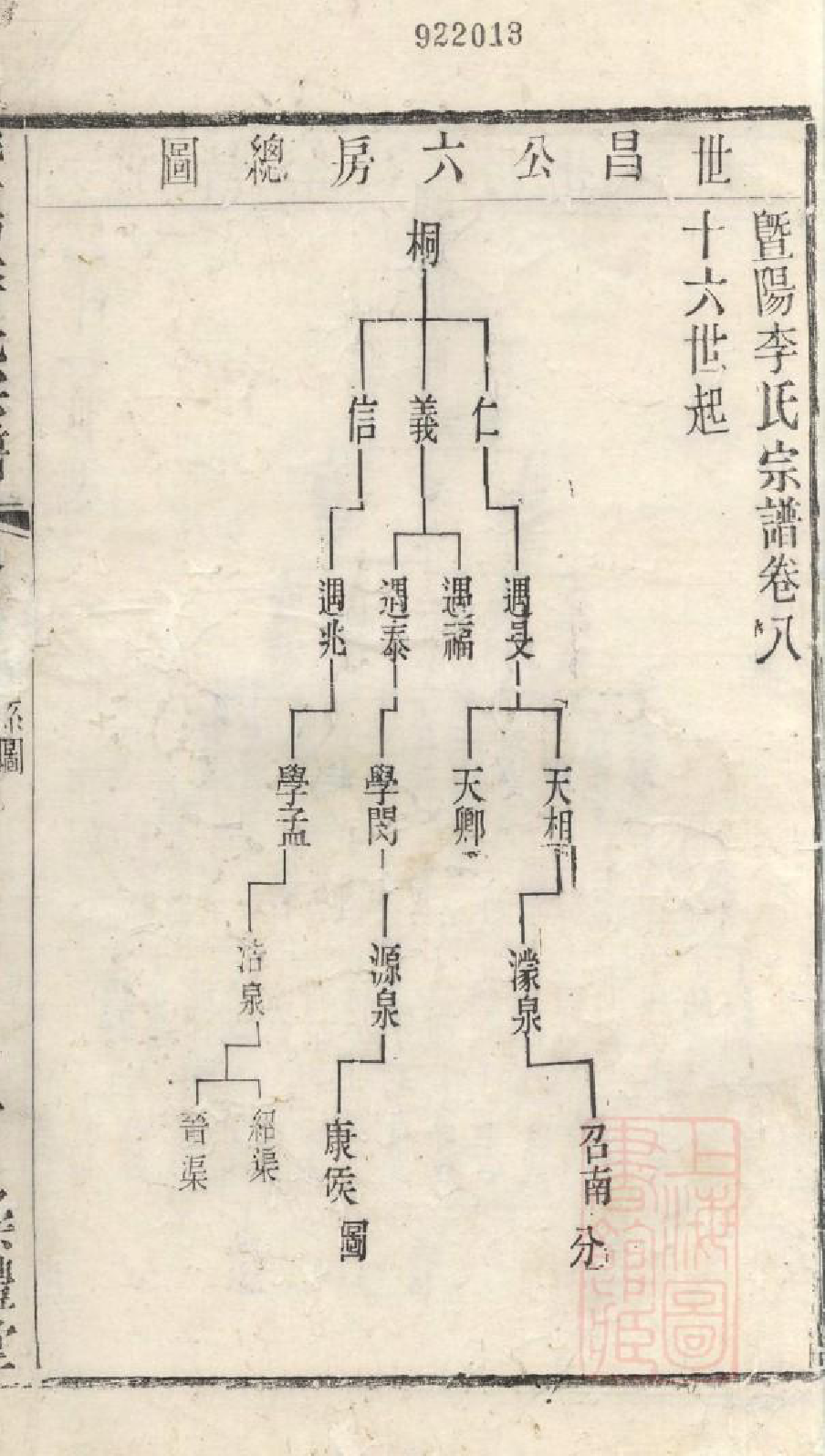 1011暨阳李氏宗谱_008_第2页