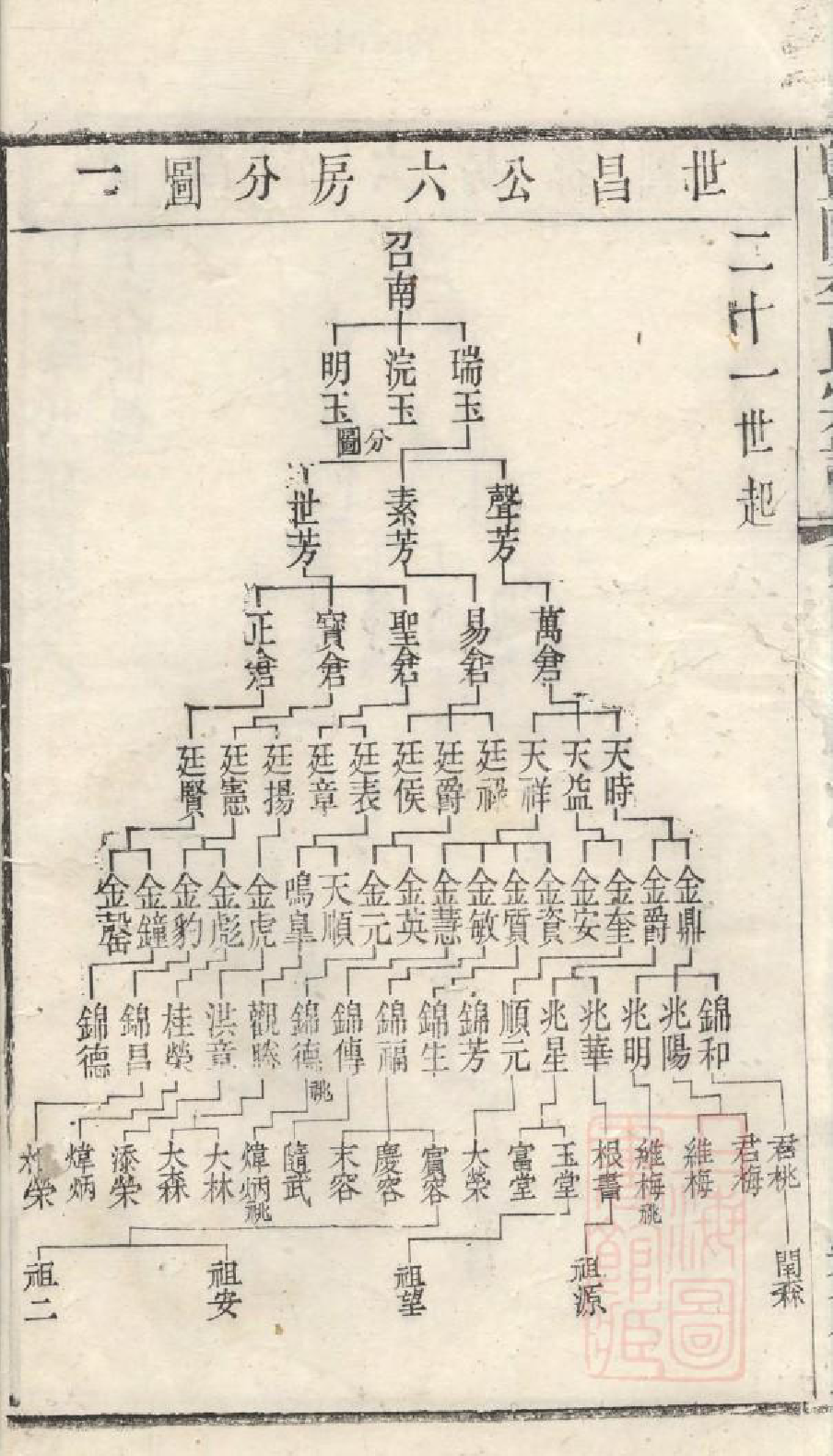 1011暨阳李氏宗谱_008_第3页