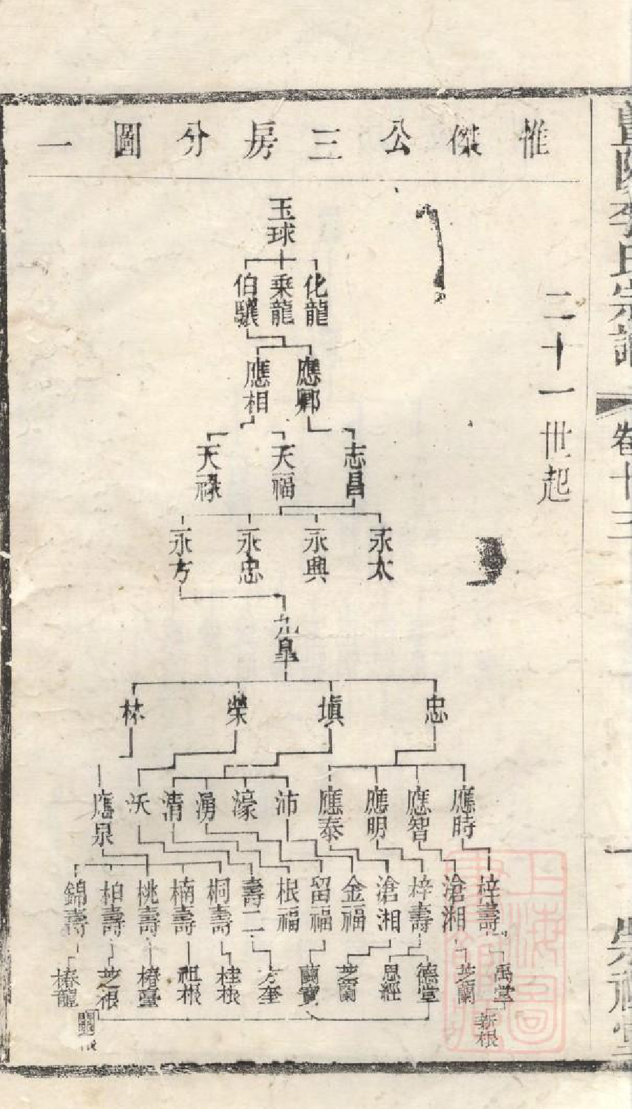 1011暨阳李氏宗谱_013_第3页