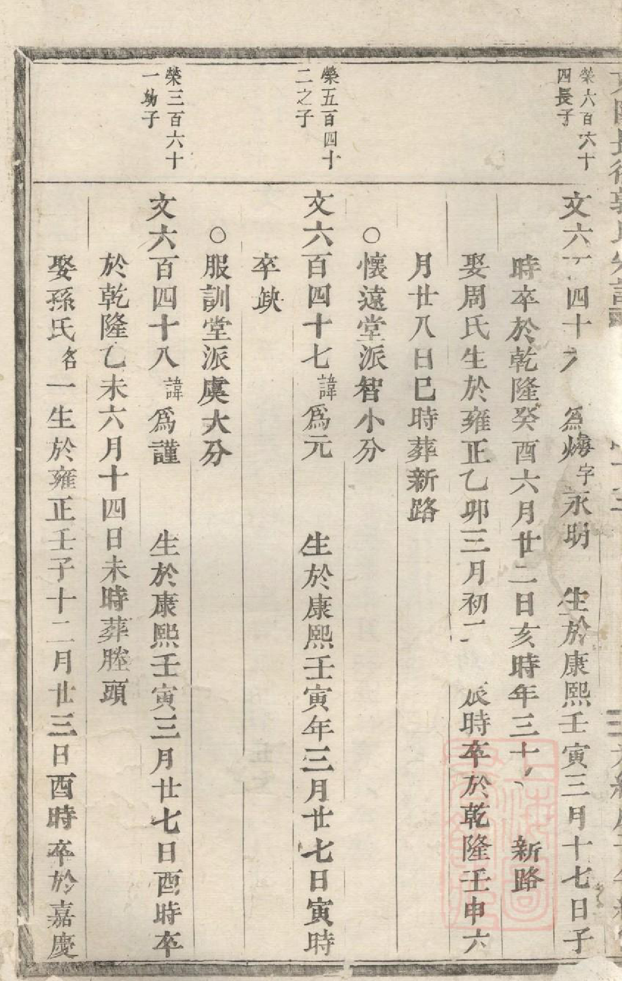 1016东阳长衢郭氏宗谱_004_第3页