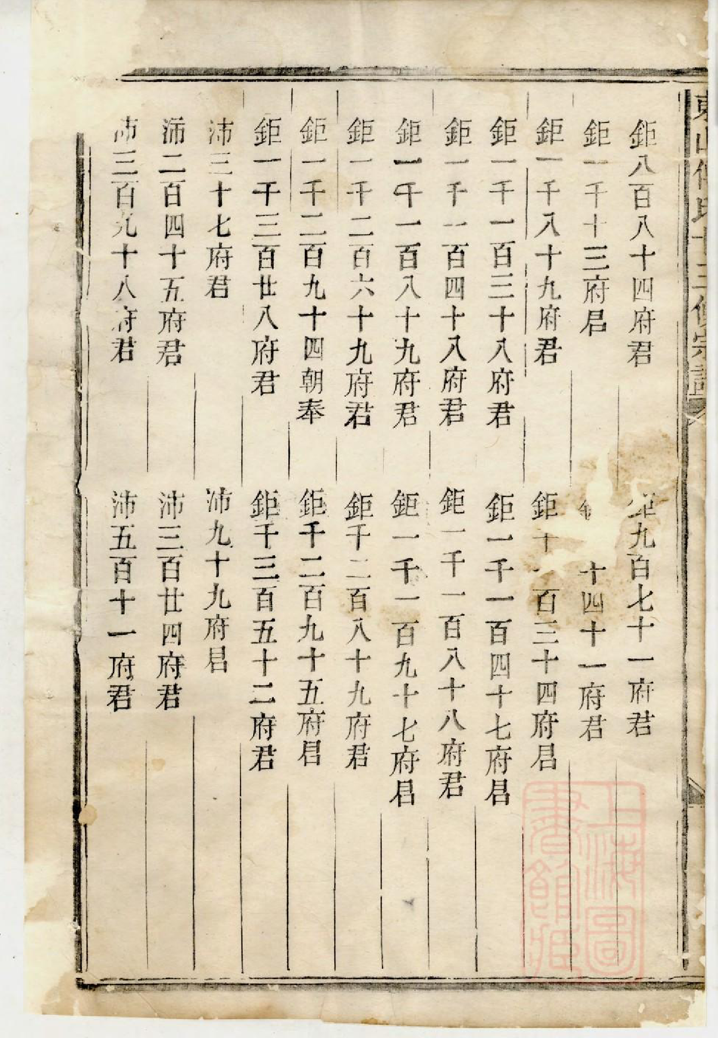 1020东山傅氏十三修宗谱_001_第3页