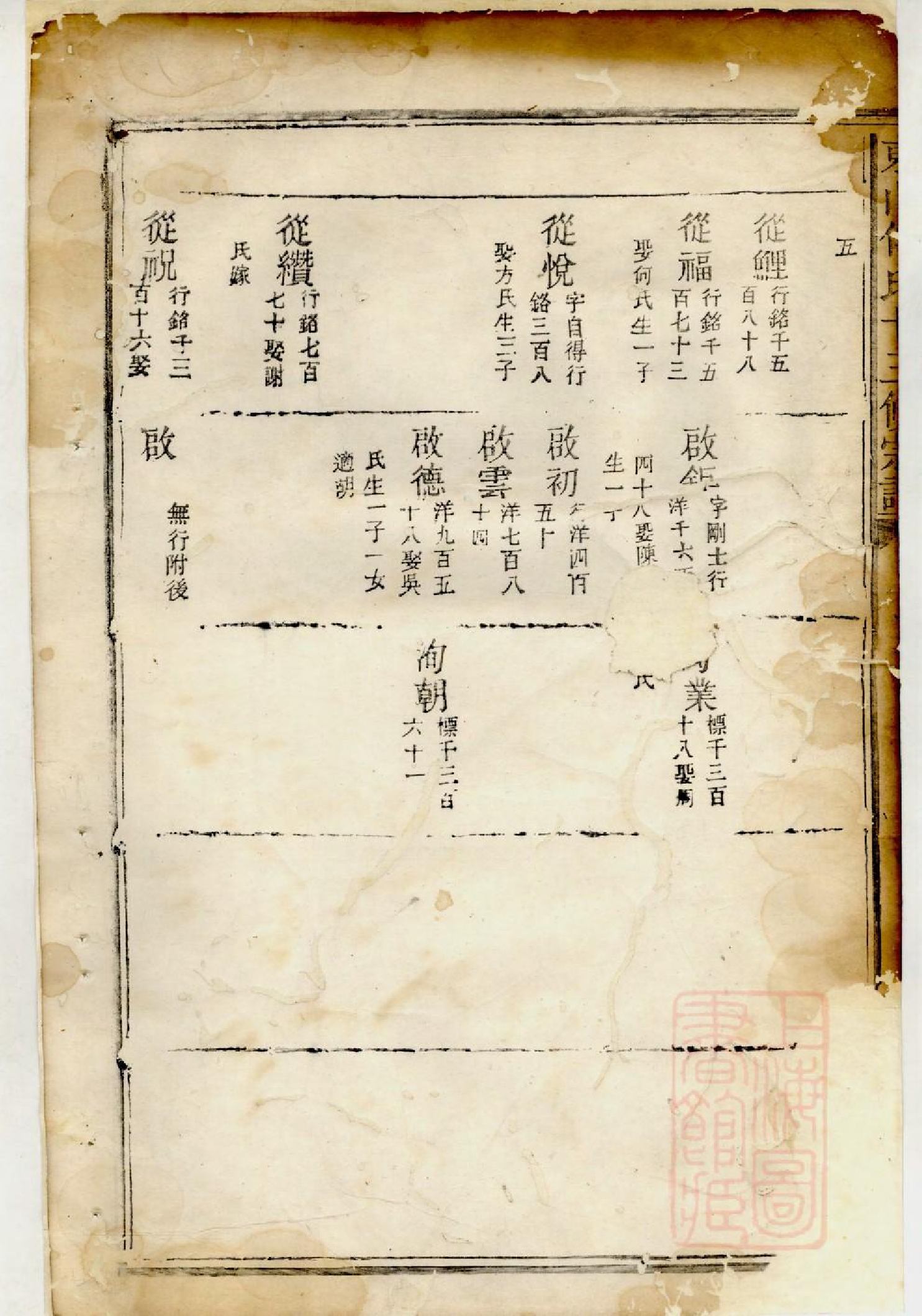 1020东山傅氏十三修宗谱_010_第3页
