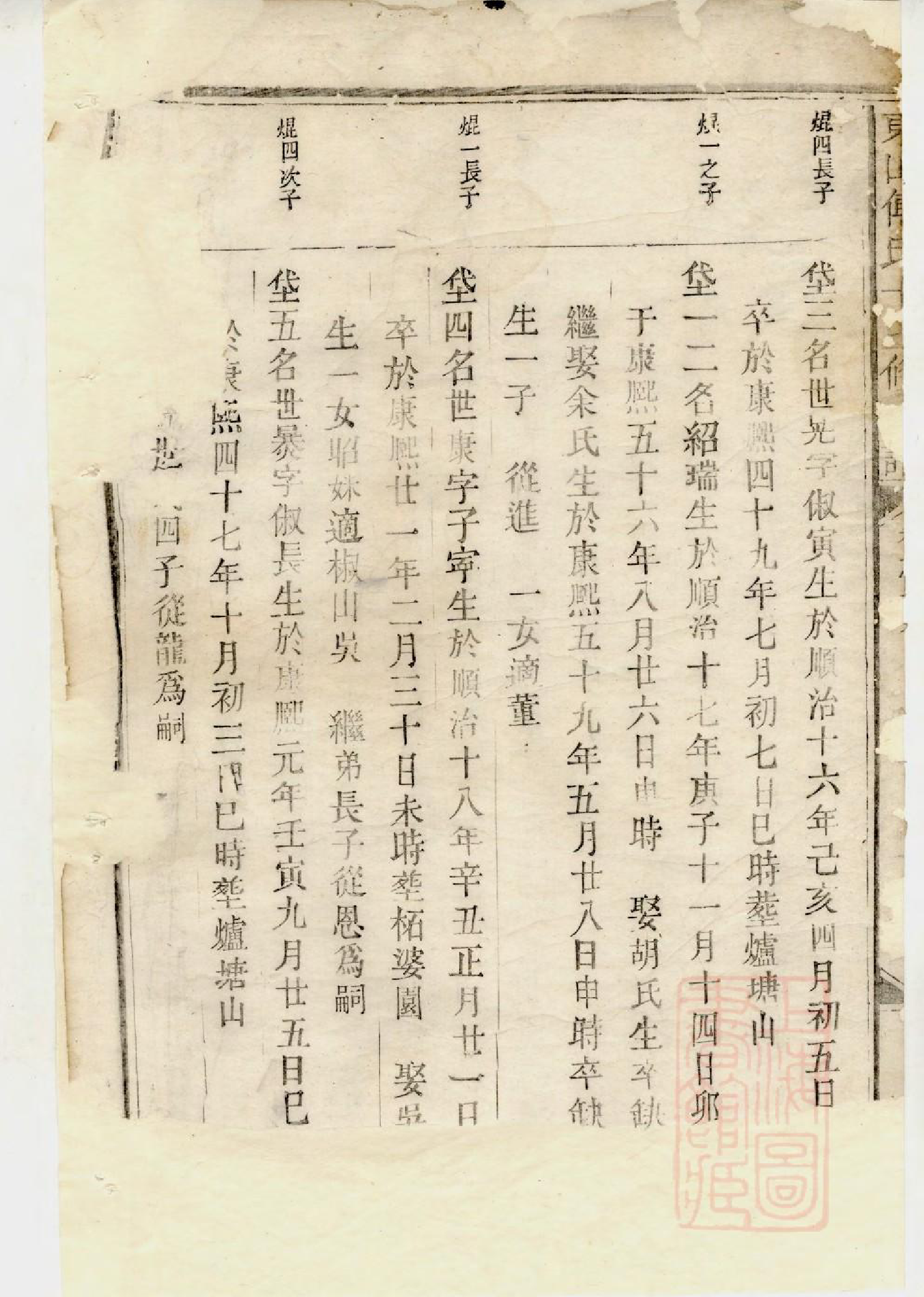 1020东山傅氏十三修宗谱_013_第3页