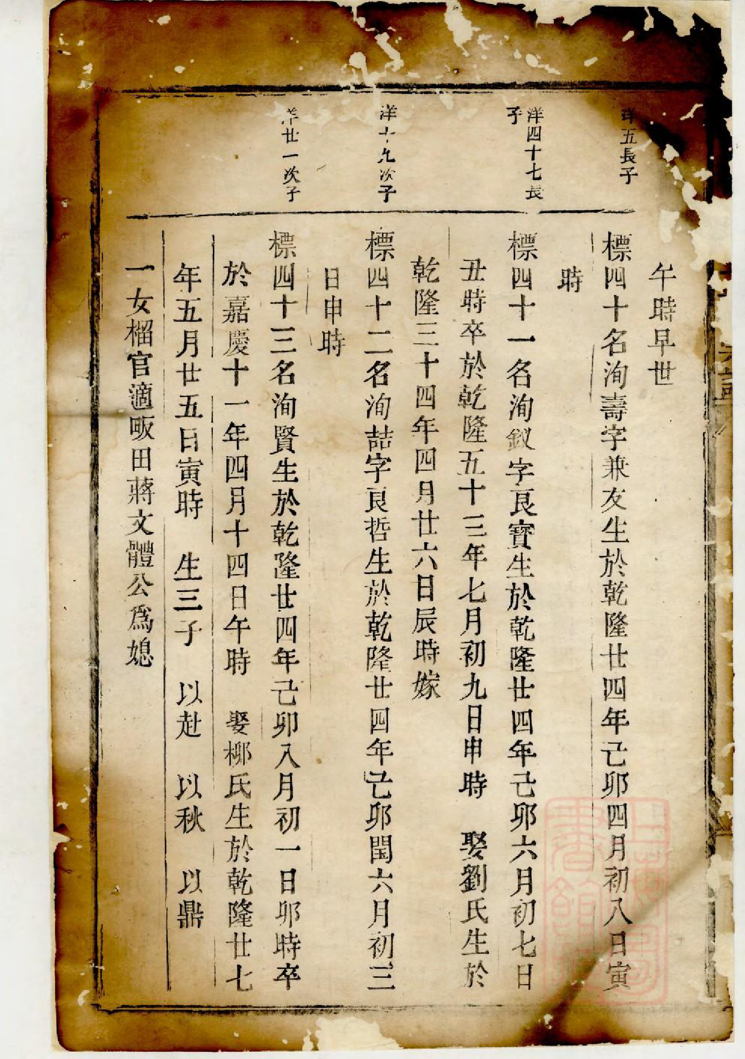 1020东山傅氏十三修宗谱_017_第3页