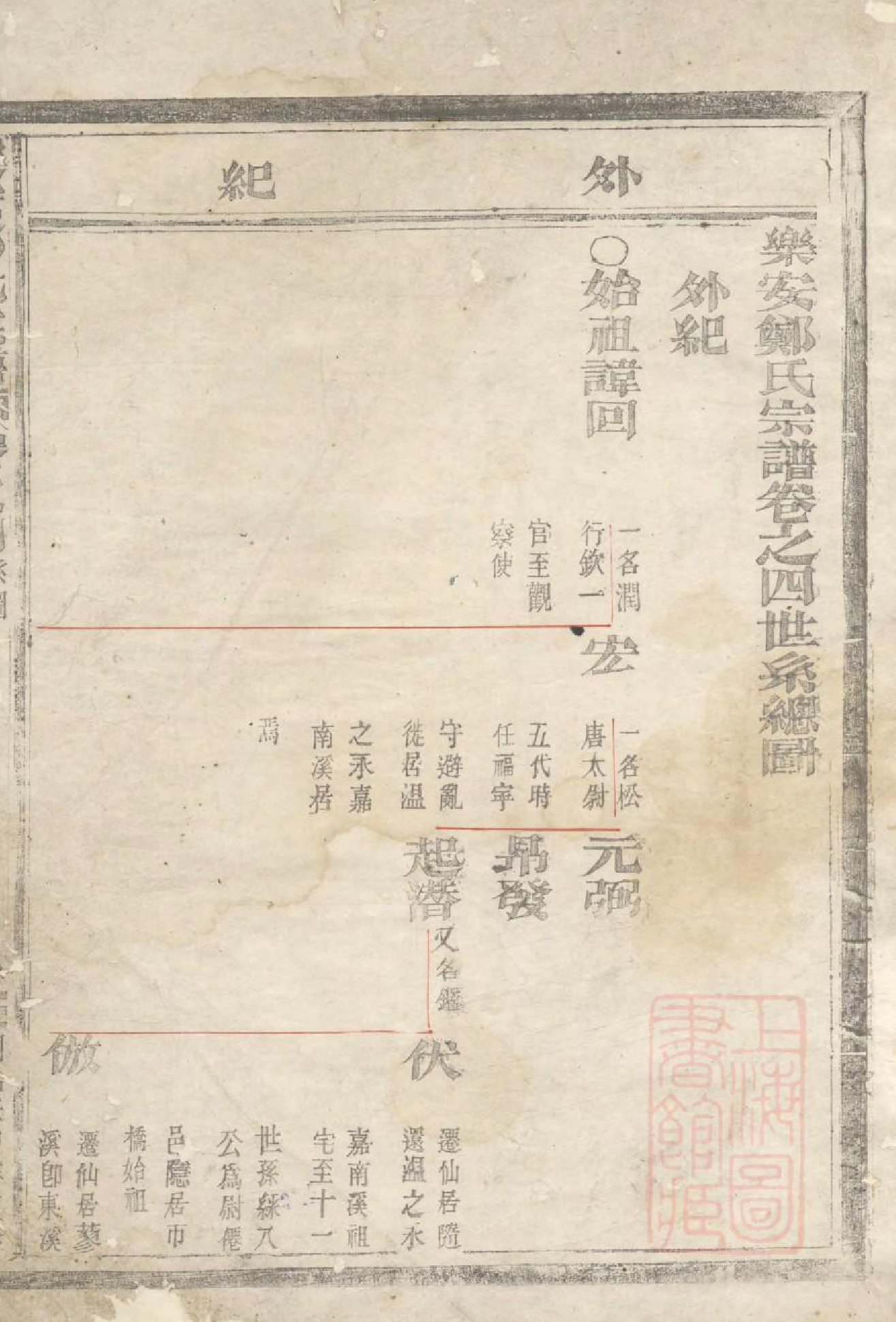 1033乐安郑氏宗谱_001_第2页